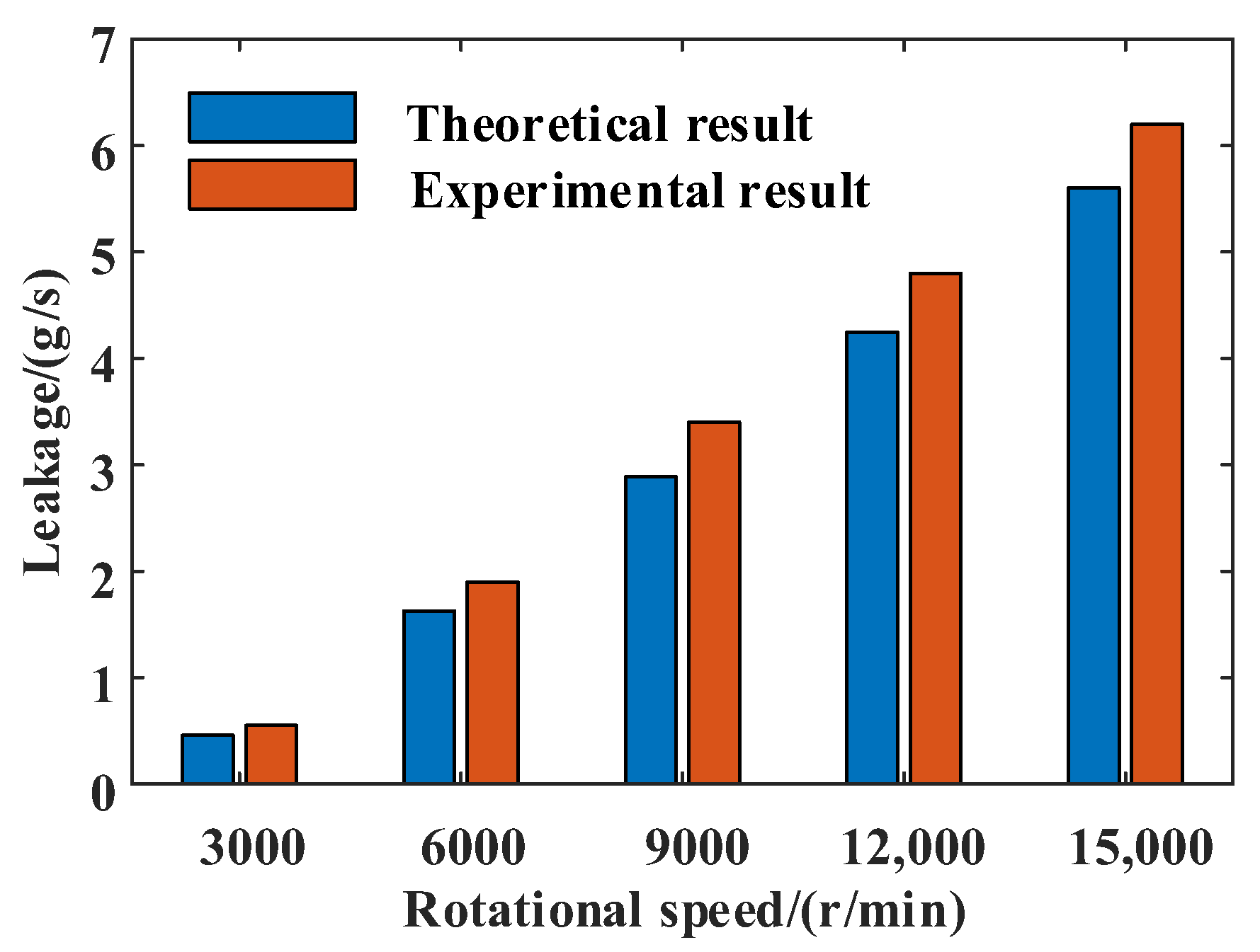 Lubricants 13 00121 g012