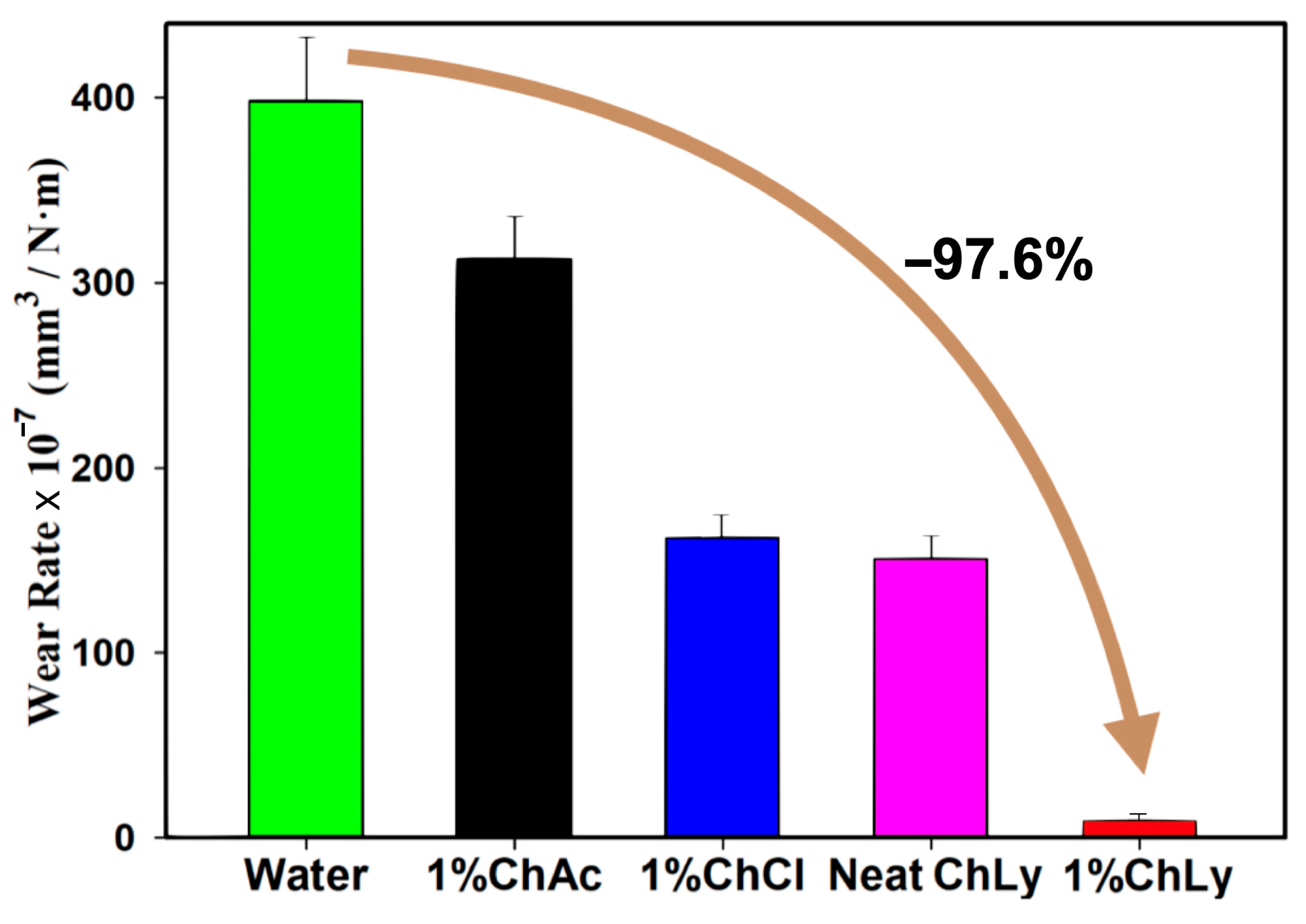 Lubricants 13 00122 g007 Lubricants 13 00122 g007