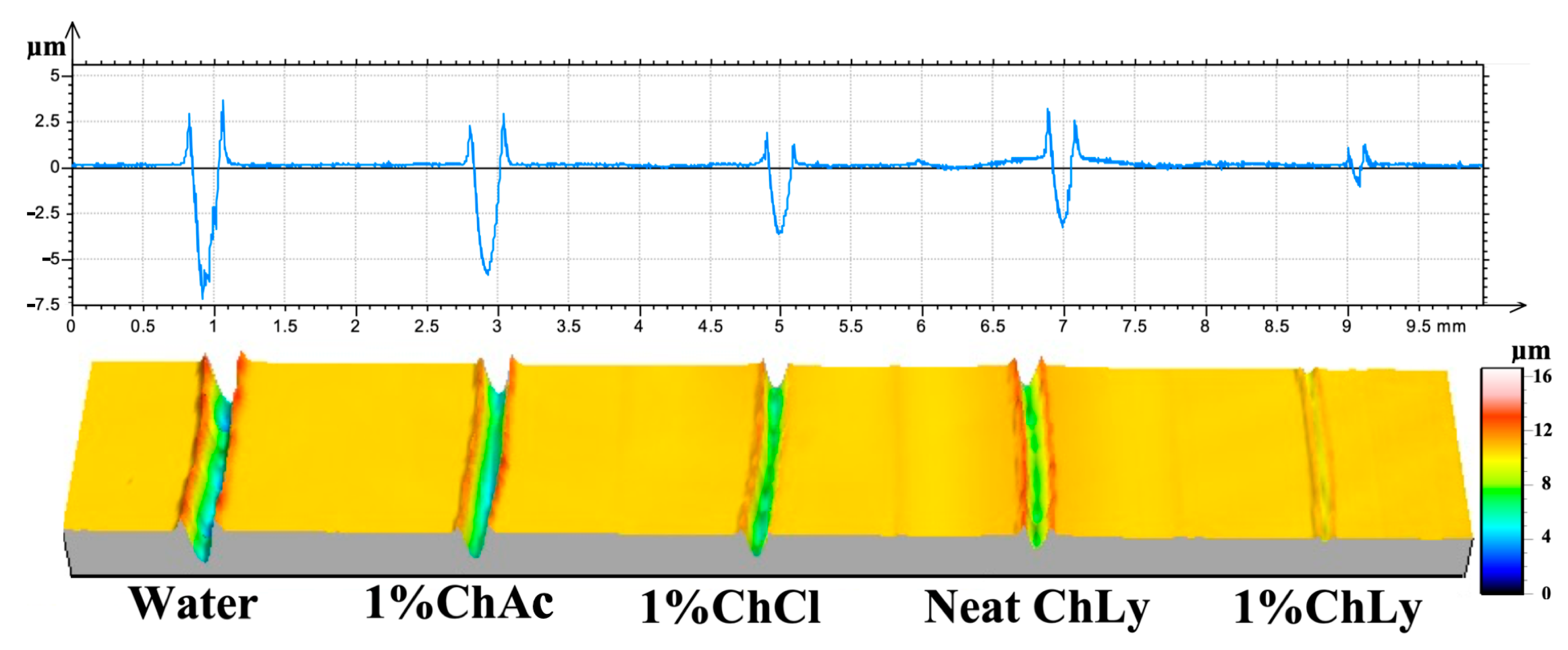 Lubricants 13 00122 g008 Lubricants 13 00122 g008