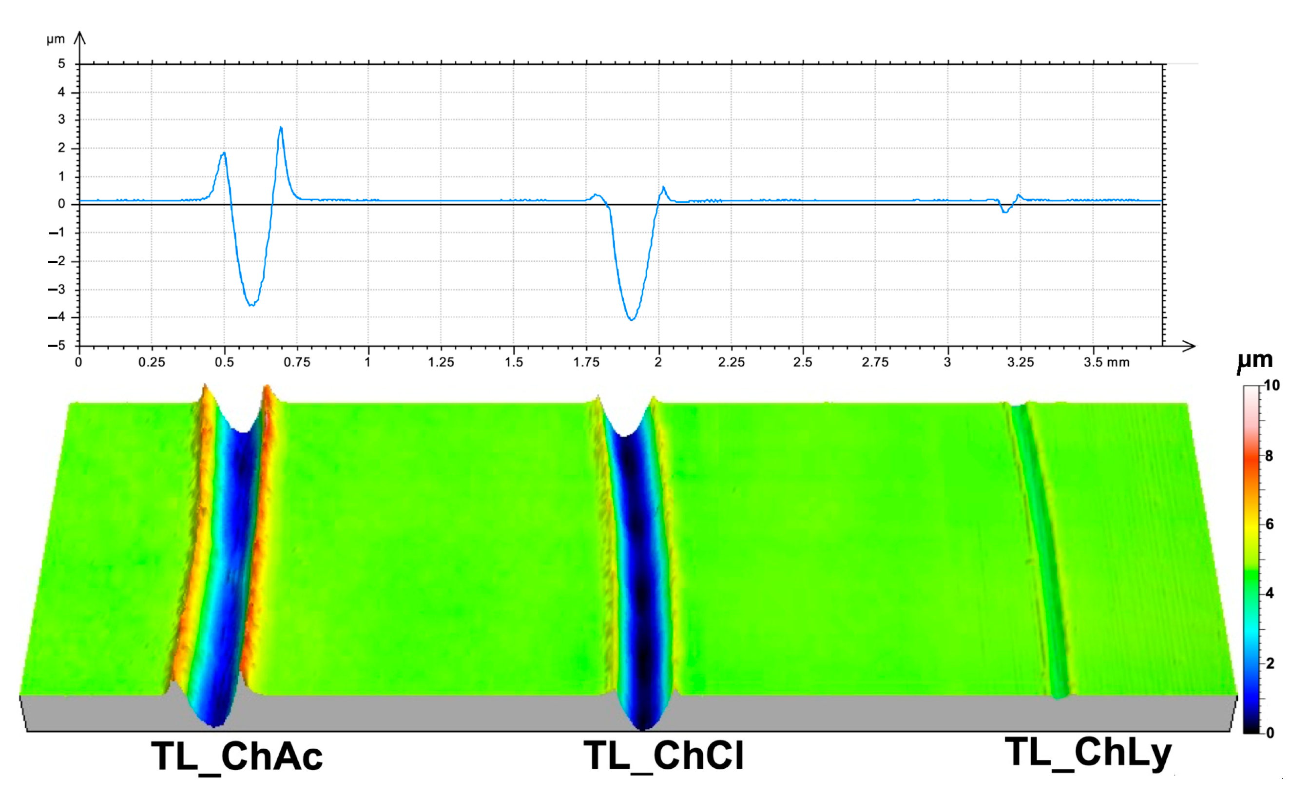 Lubricants 13 00122 g012 Lubricants 13 00122 g012