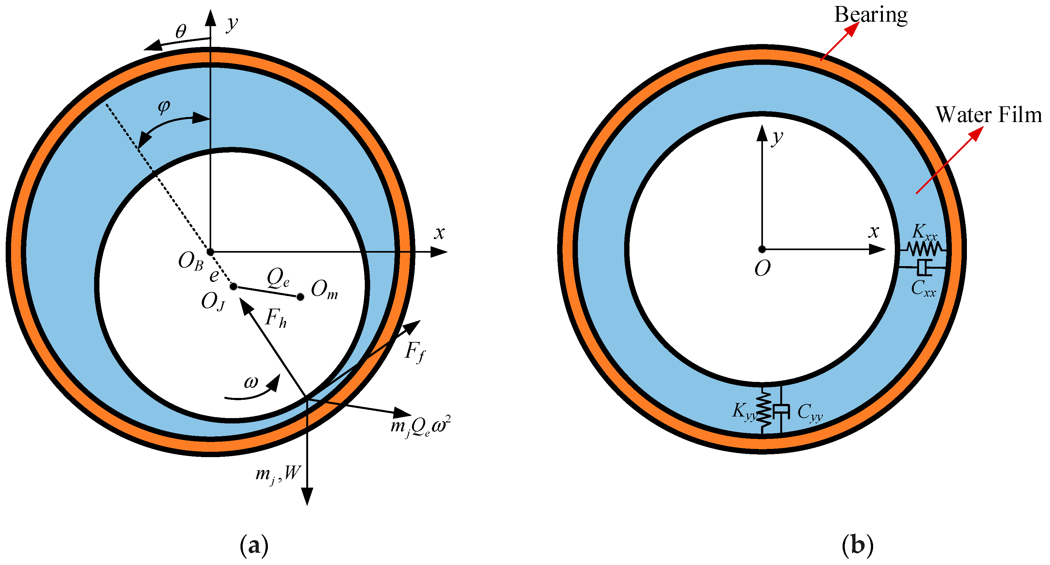Lubricants 13 00123 g001