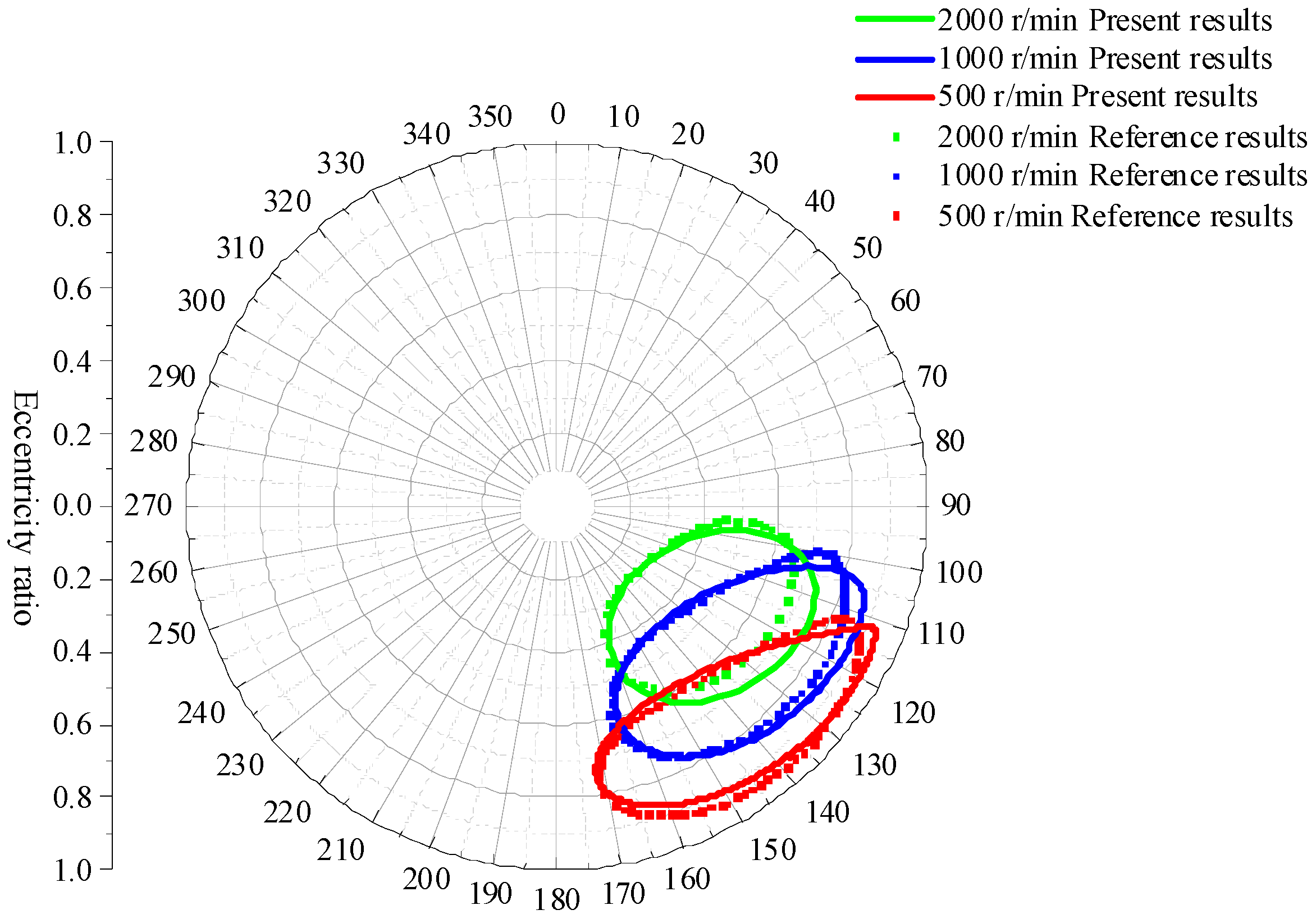 Lubricants 13 00123 g003