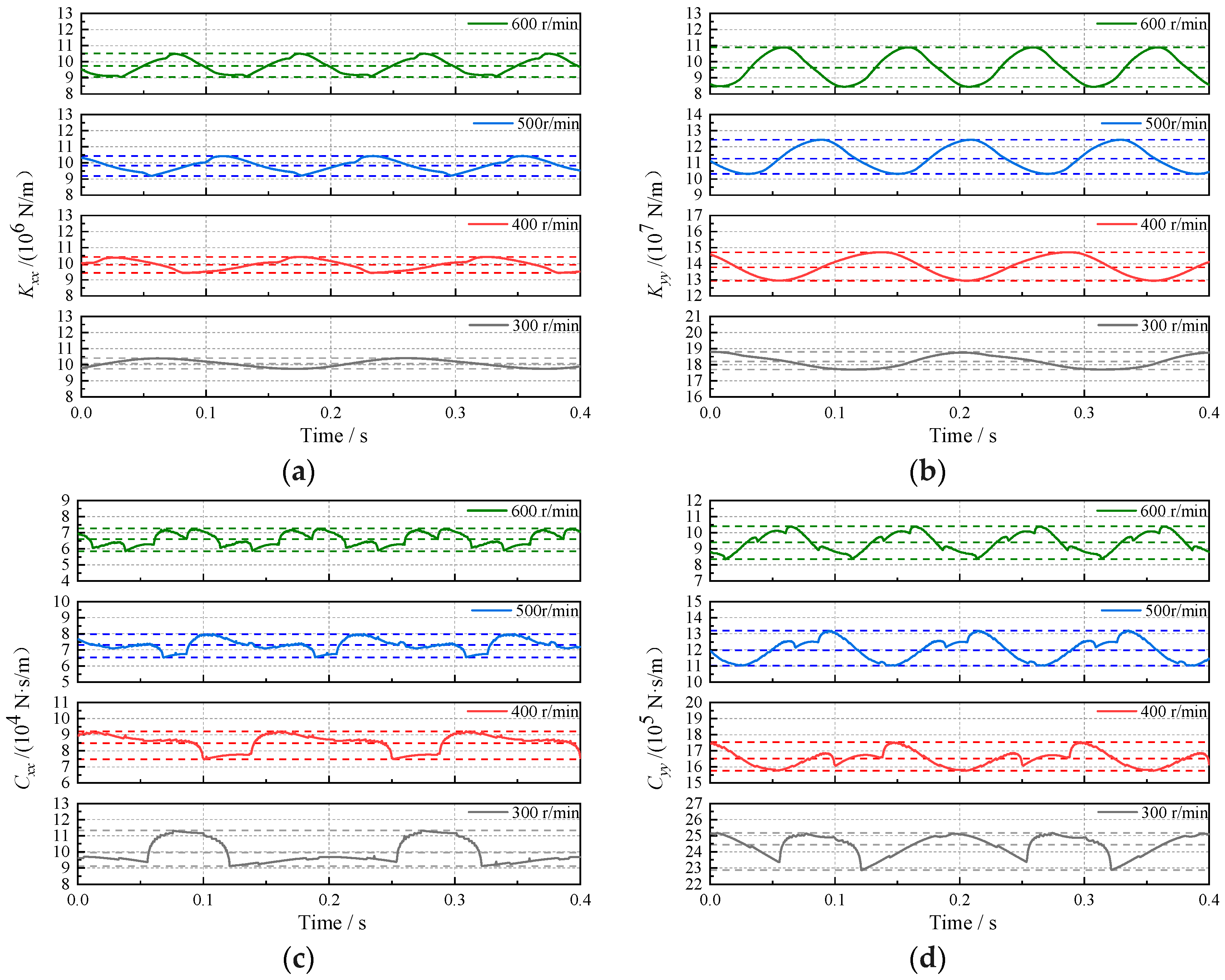 Lubricants 13 00123 g007