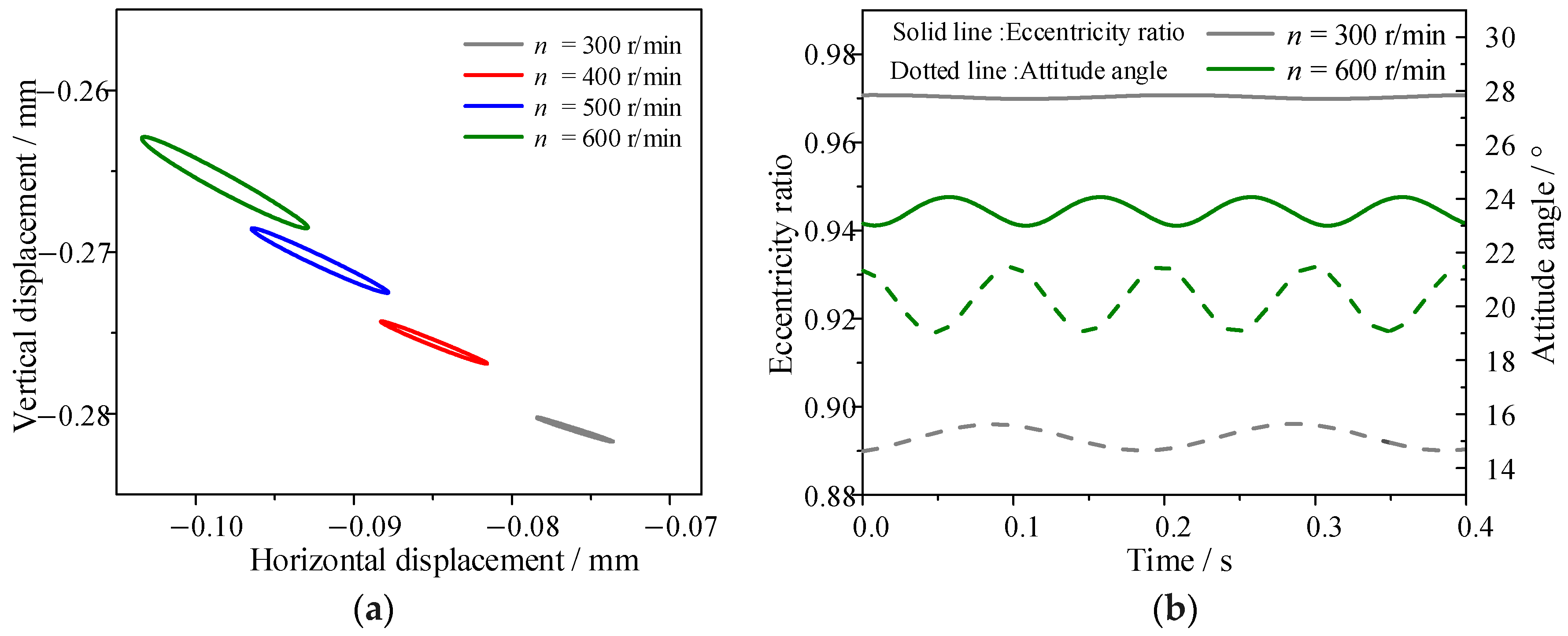 Lubricants 13 00123 g008