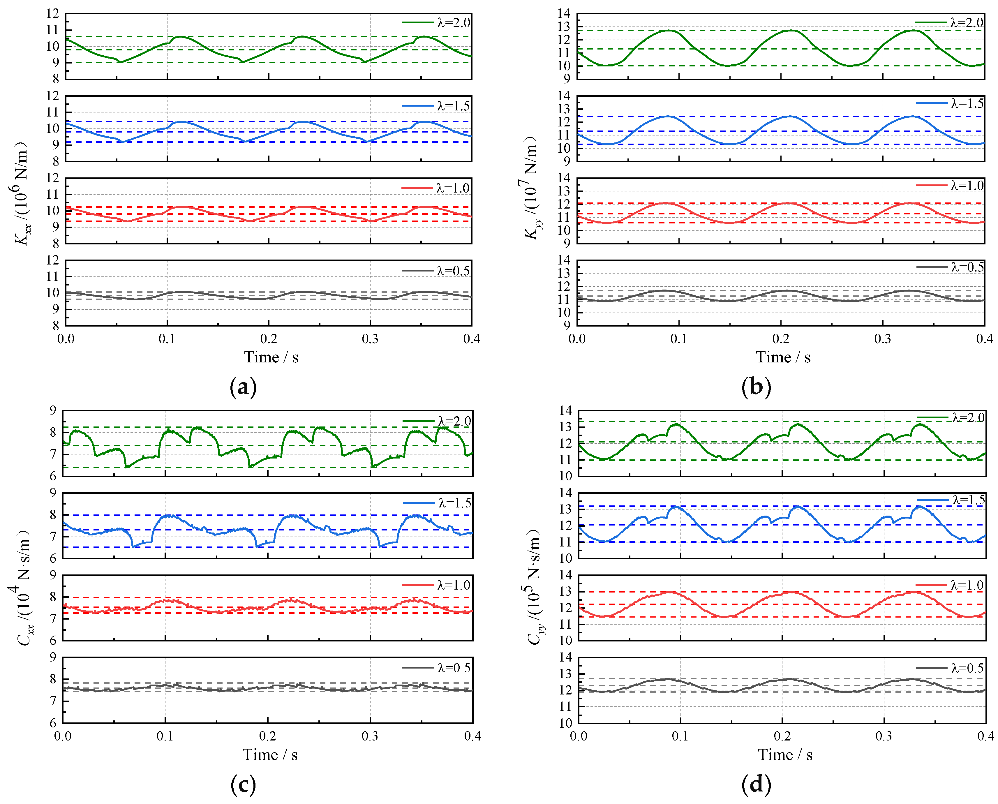 Lubricants 13 00123 g009