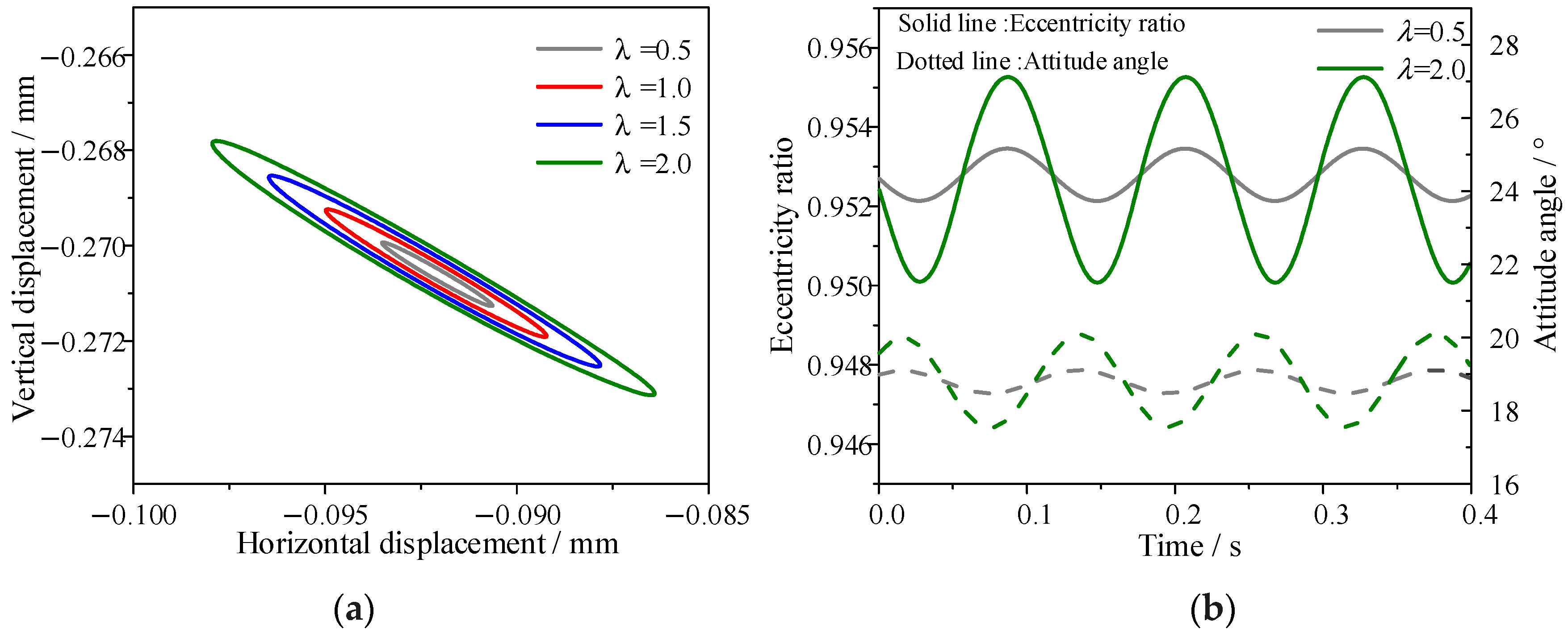Lubricants 13 00123 g010
