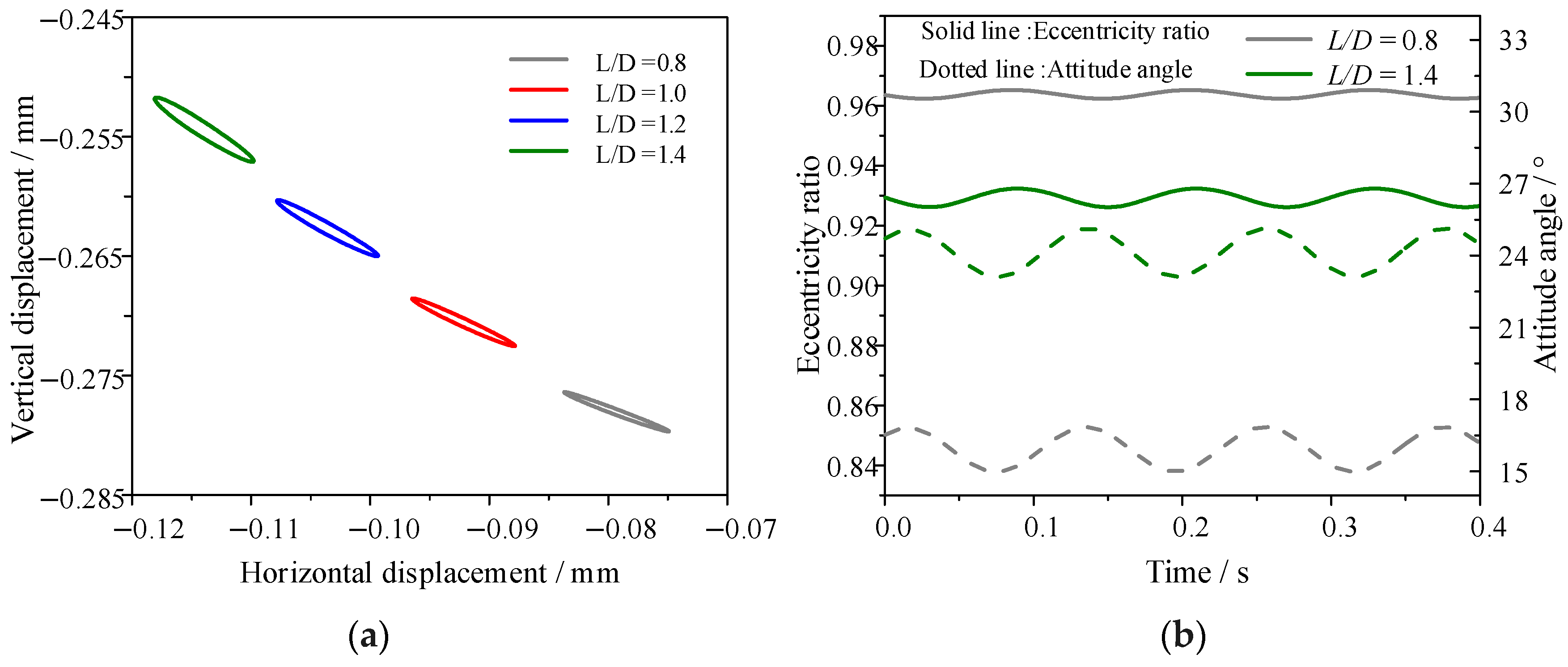 Lubricants 13 00123 g012
