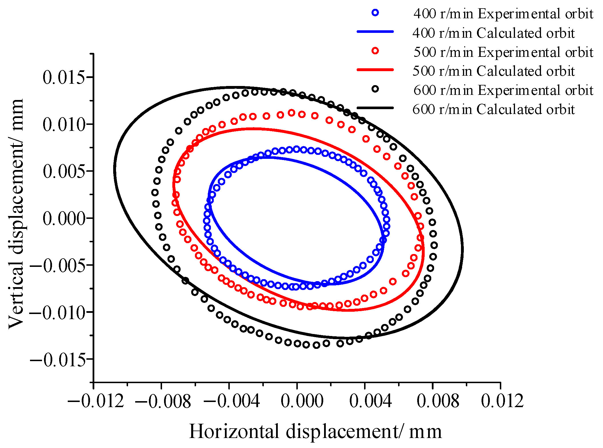 Lubricants 13 00123 g019