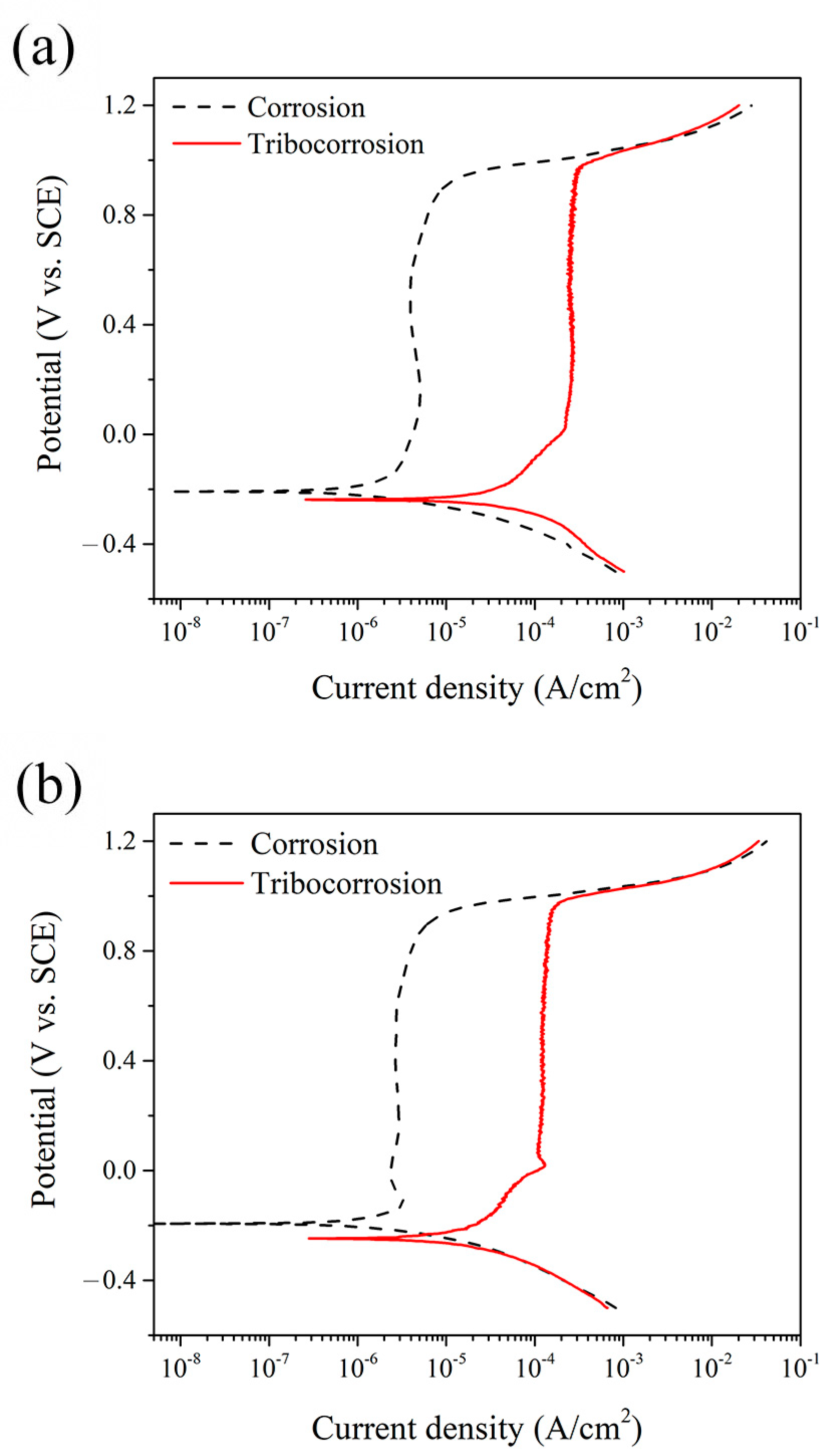 Lubricants 13 00125 g002