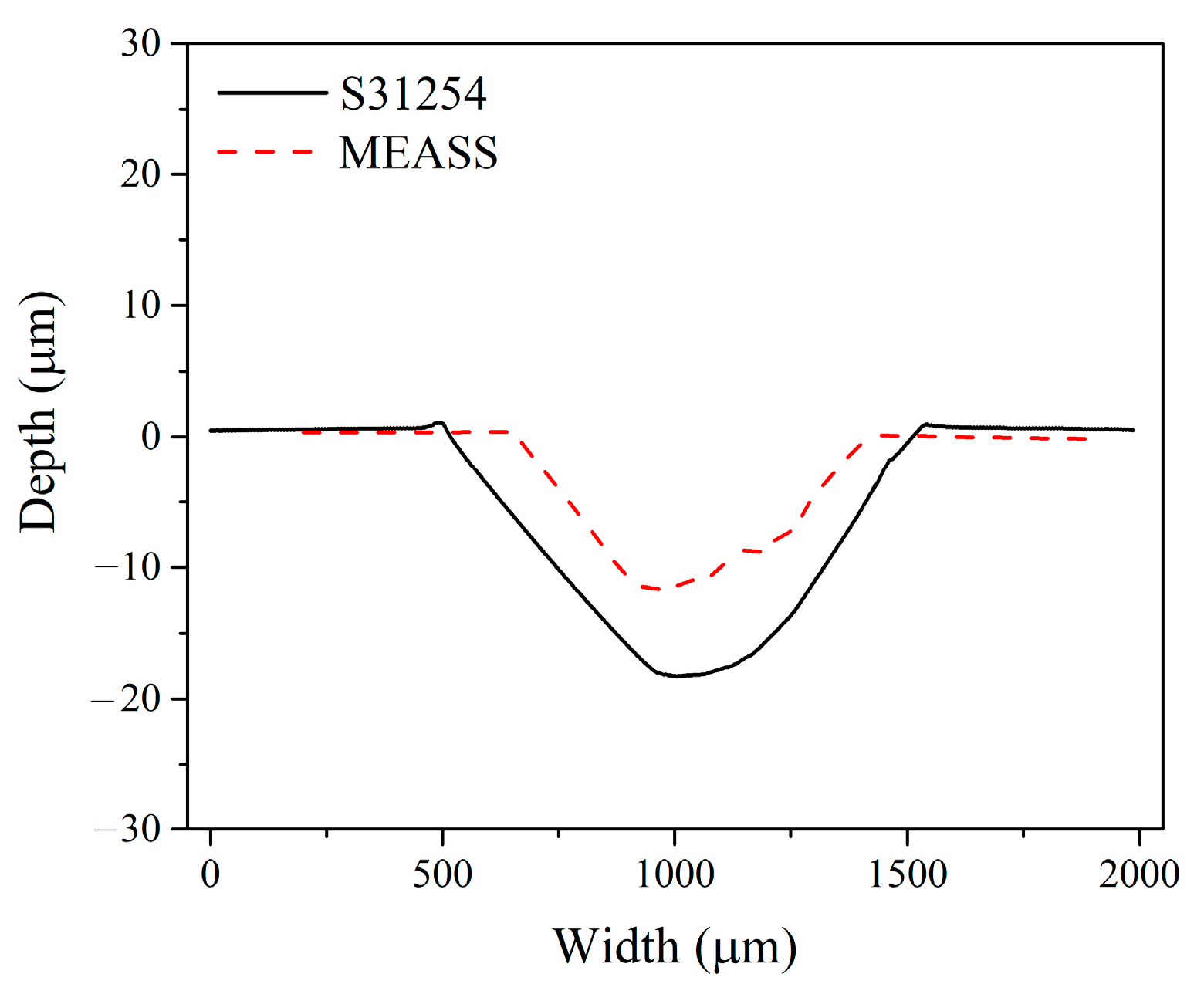 Lubricants 13 00125 g009