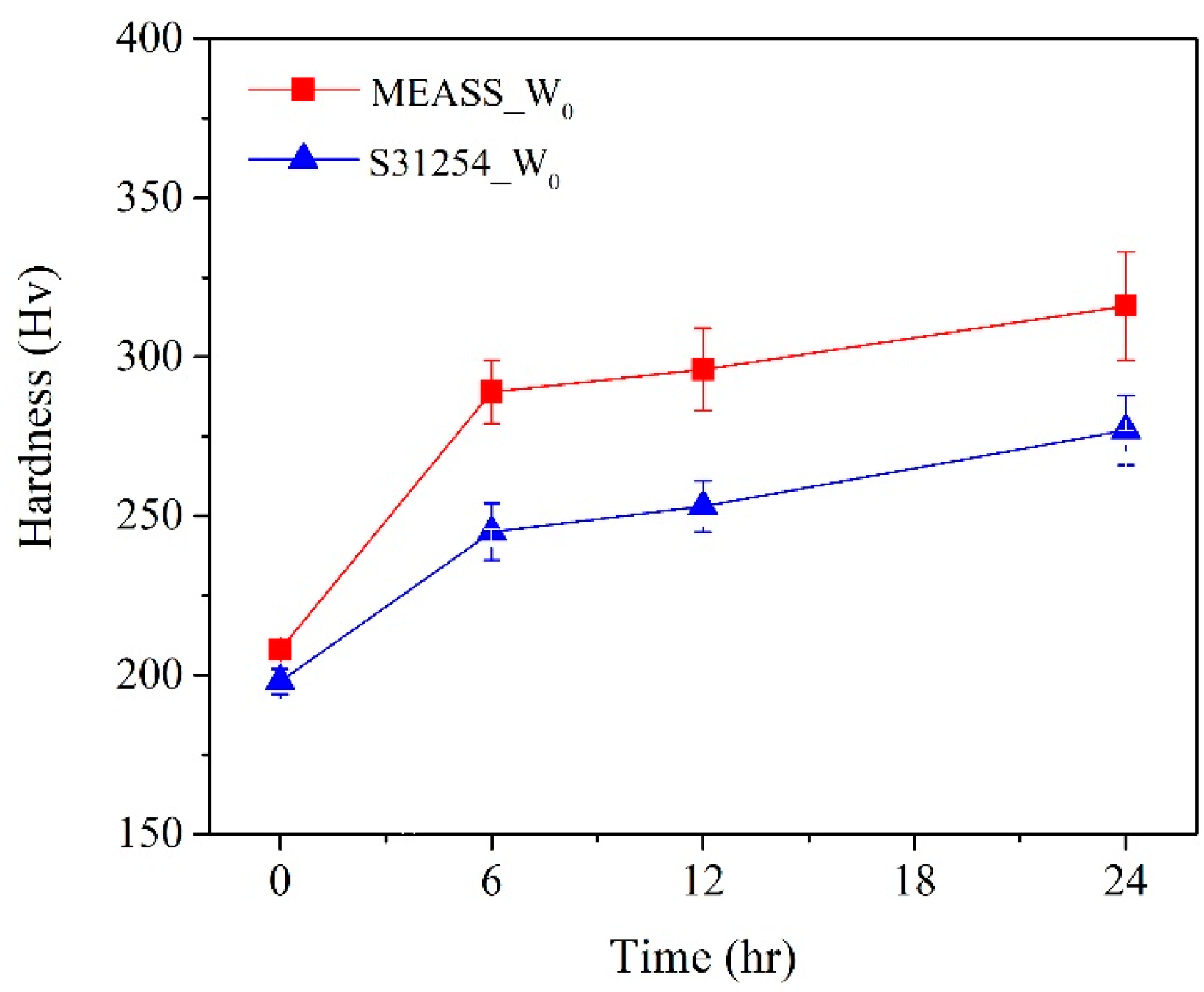 Lubricants 13 00125 g012