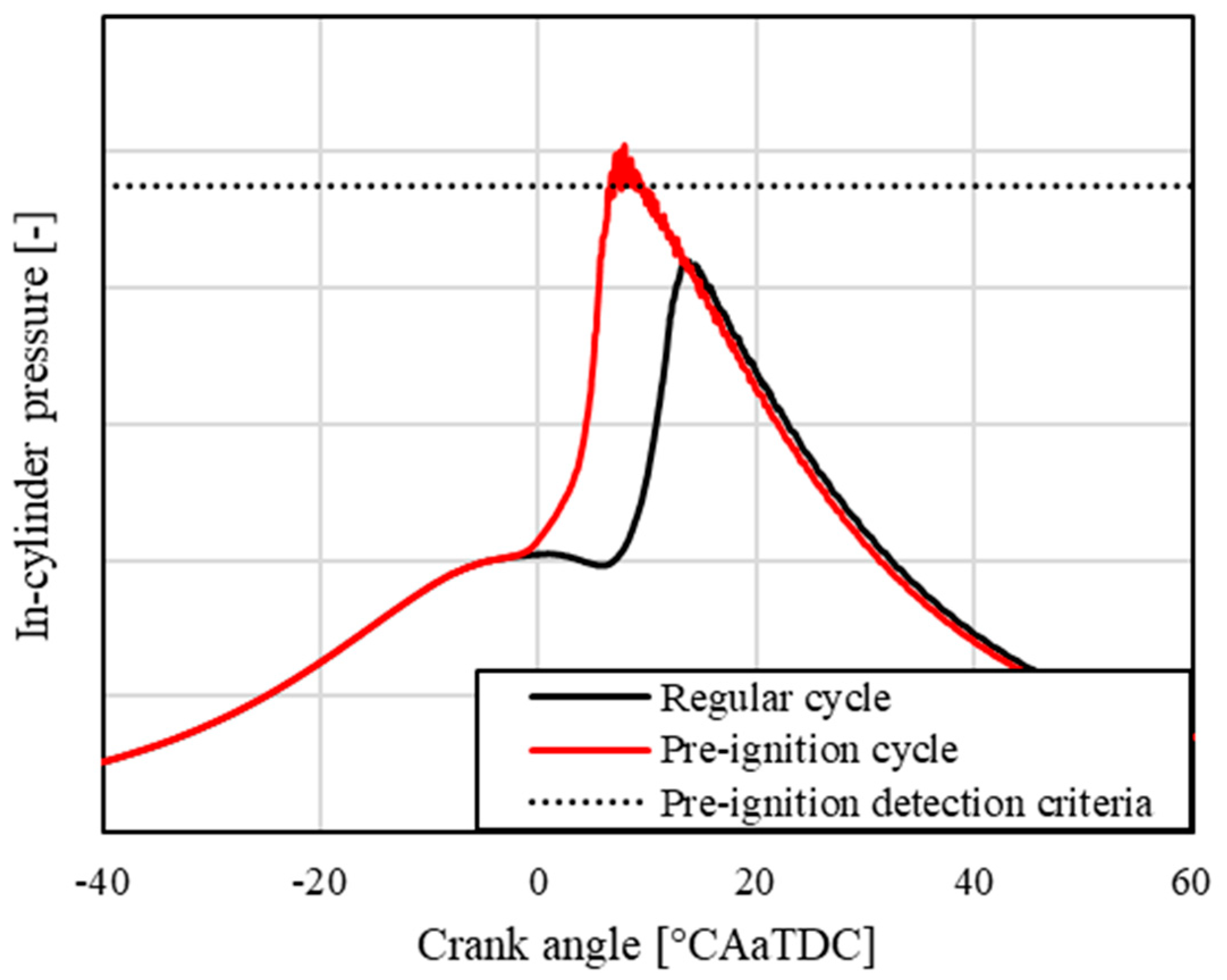 Lubricants 13 00126 g006