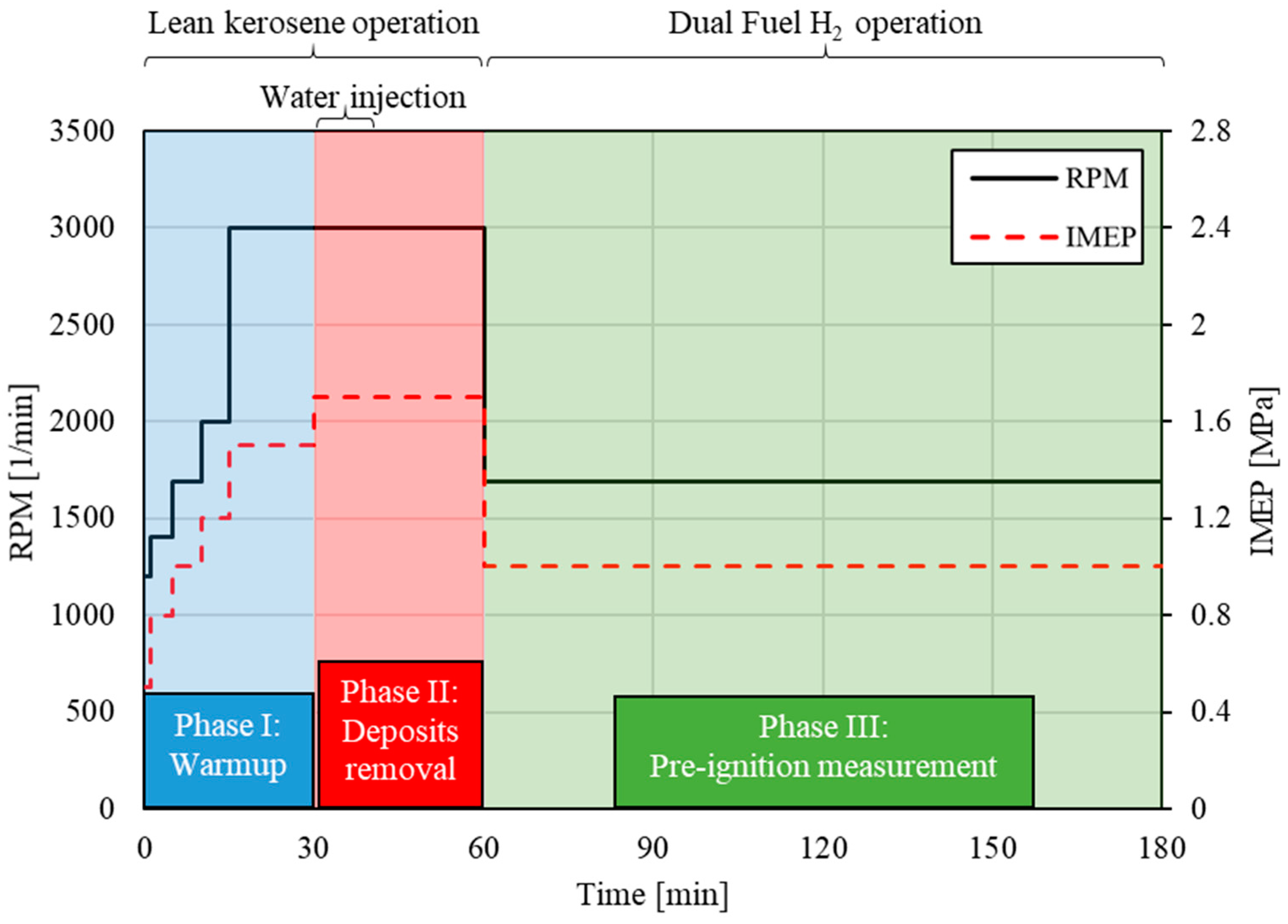 Lubricants 13 00126 g007