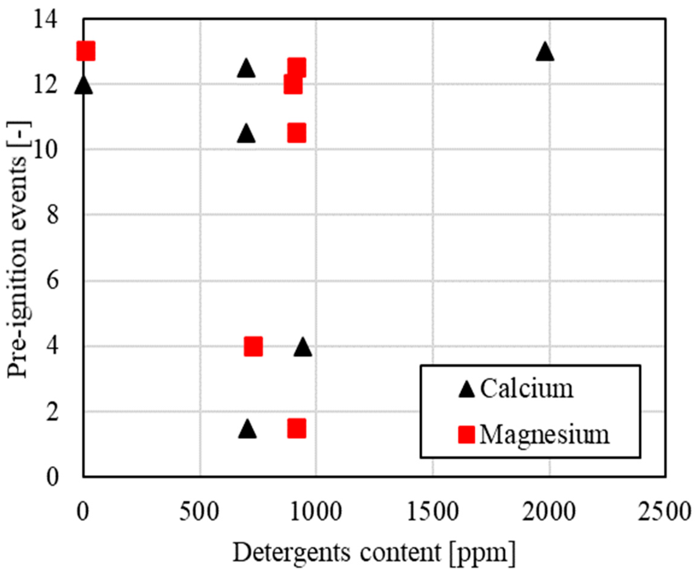 Lubricants 13 00126 g011