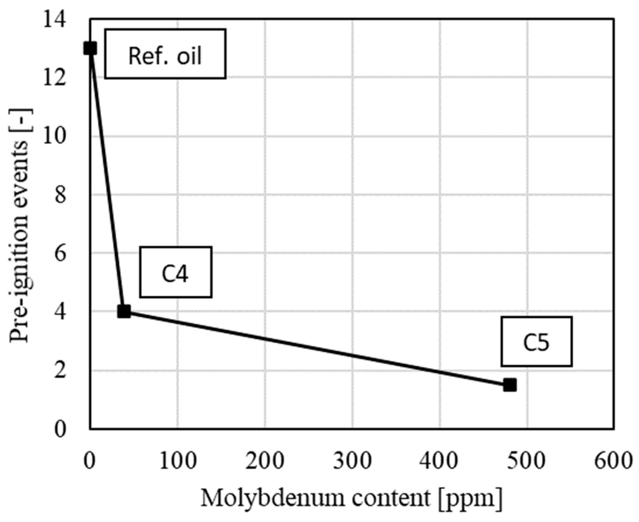 Lubricants 13 00126 g012