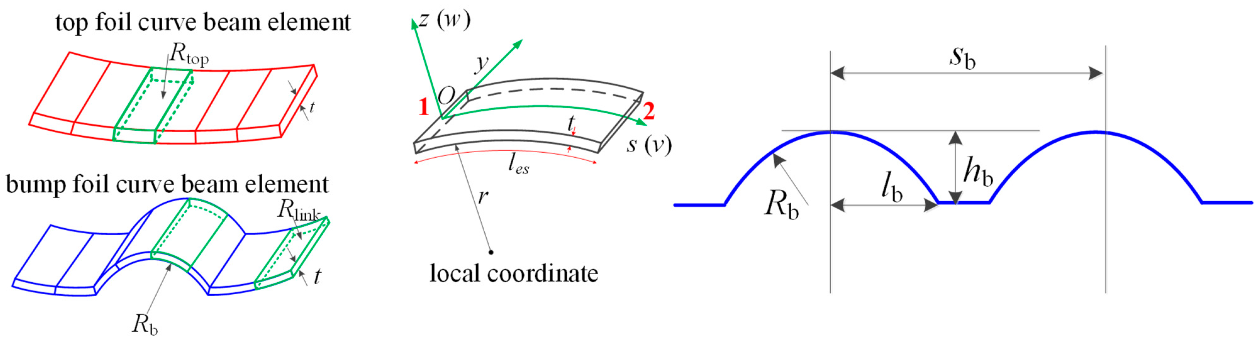 Lubricants 13 00127 g002