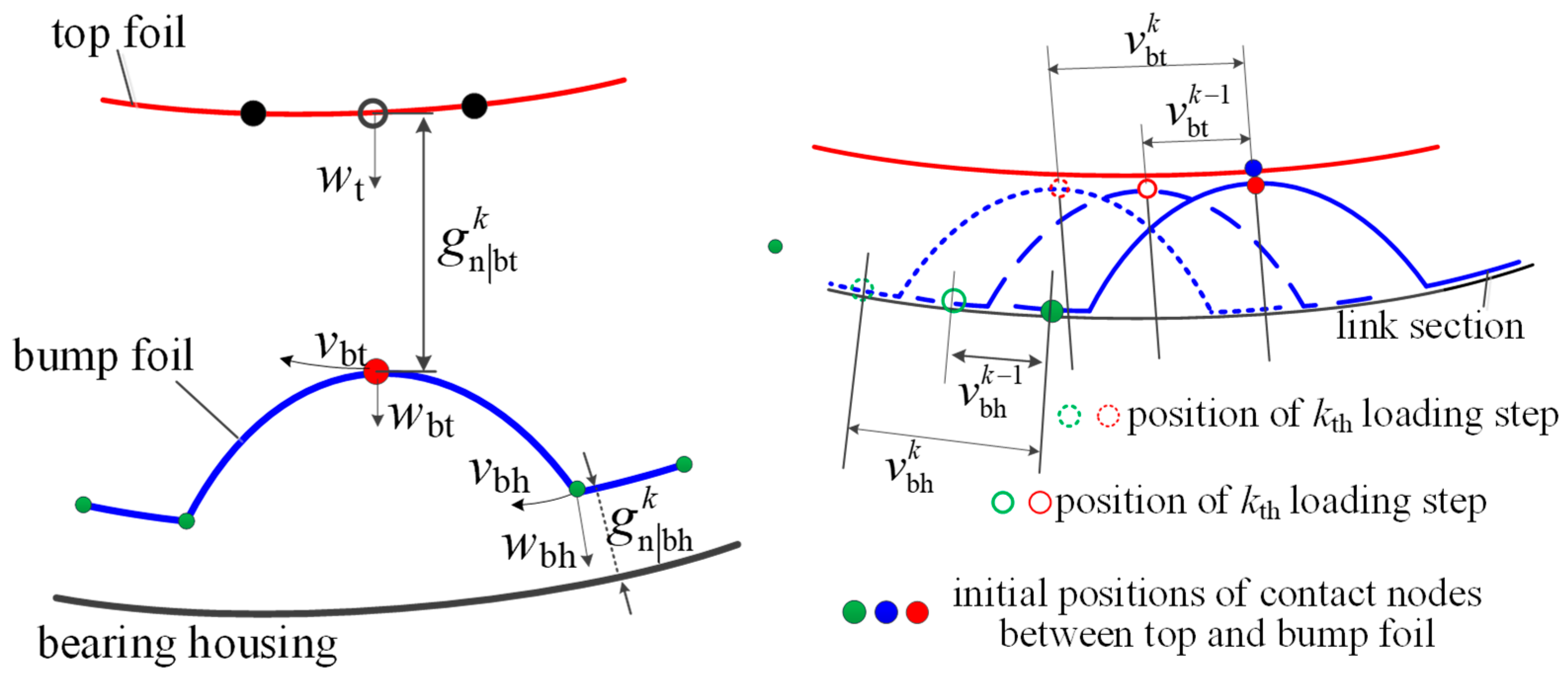 Lubricants 13 00127 g003