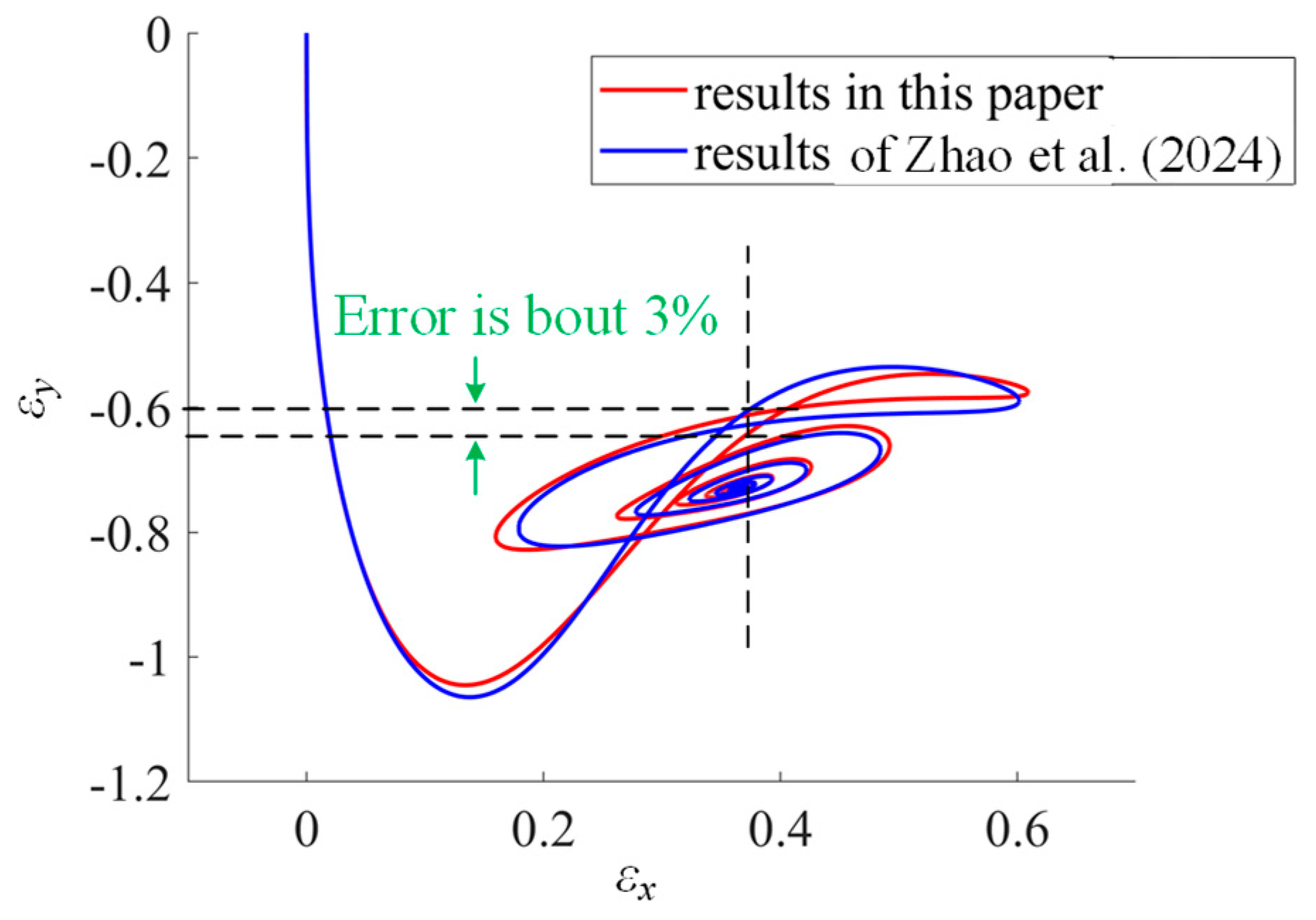 Lubricants 13 00127 g005