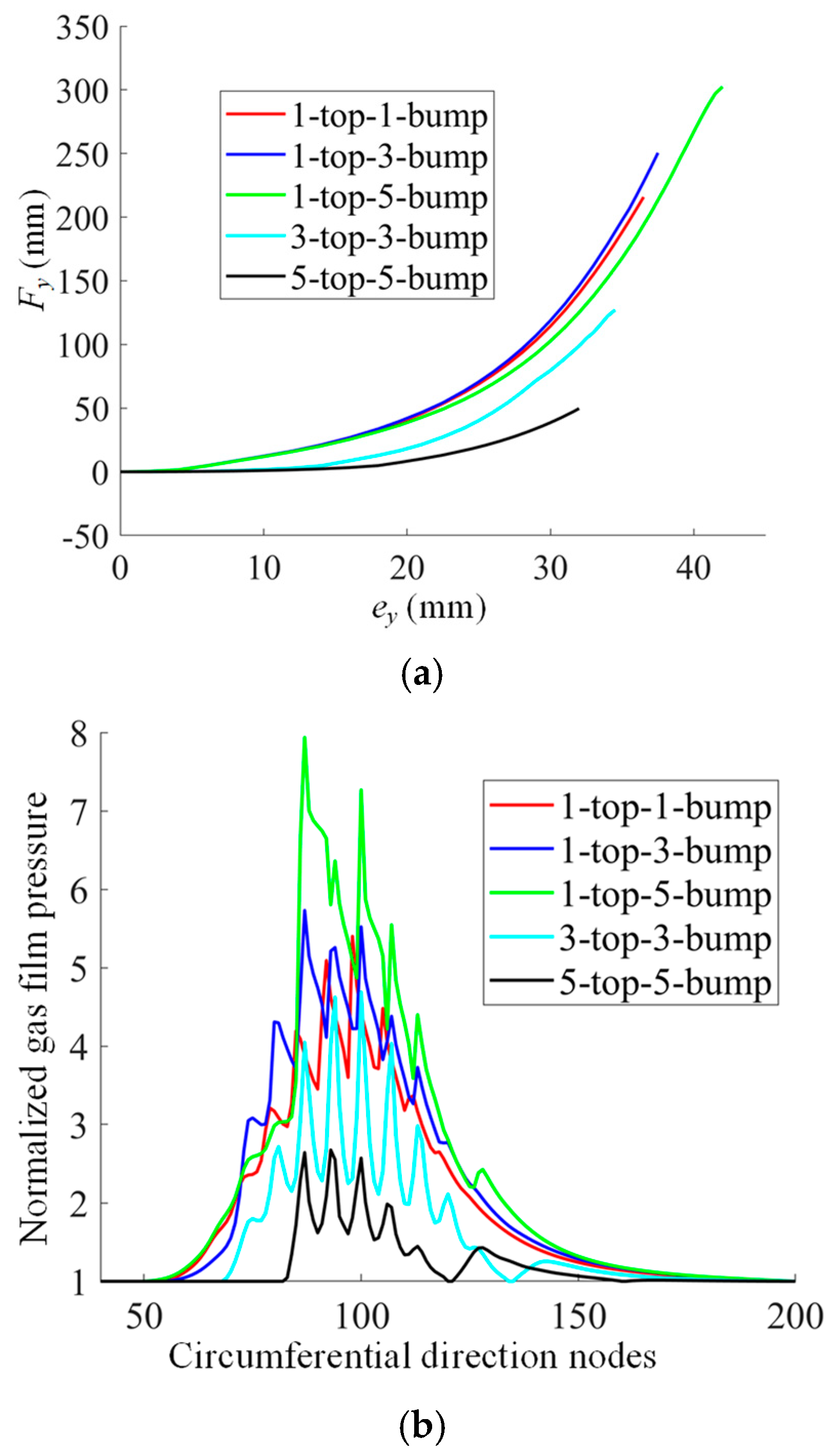 Lubricants 13 00127 g006
