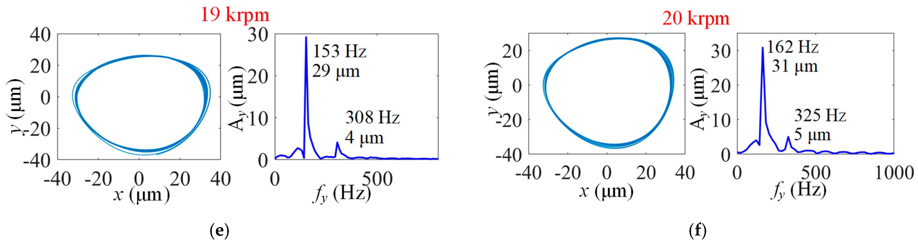 Lubricants 13 00127 g007b