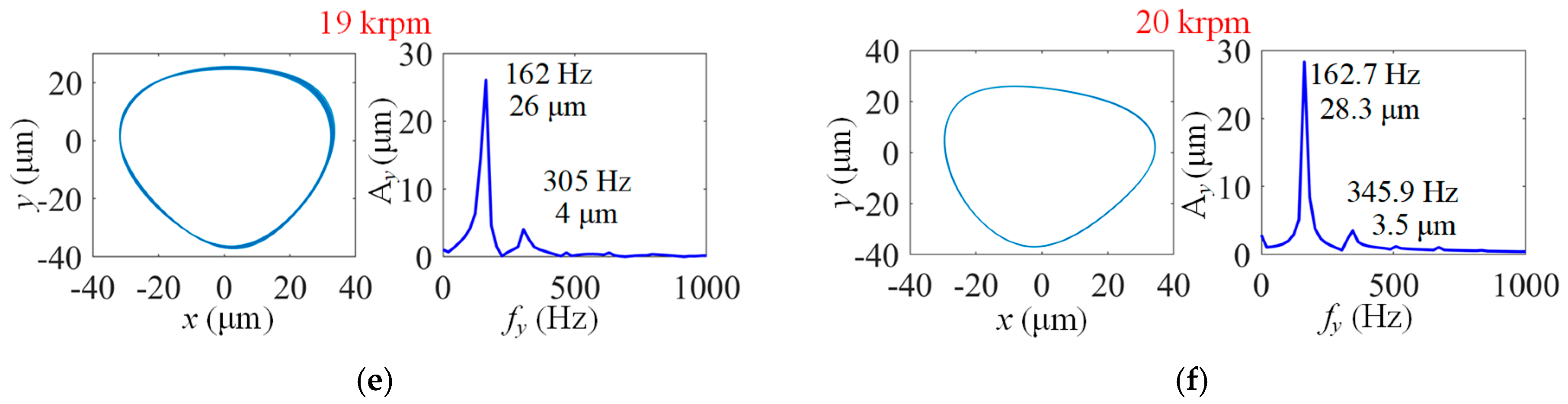 Lubricants 13 00127 g009b