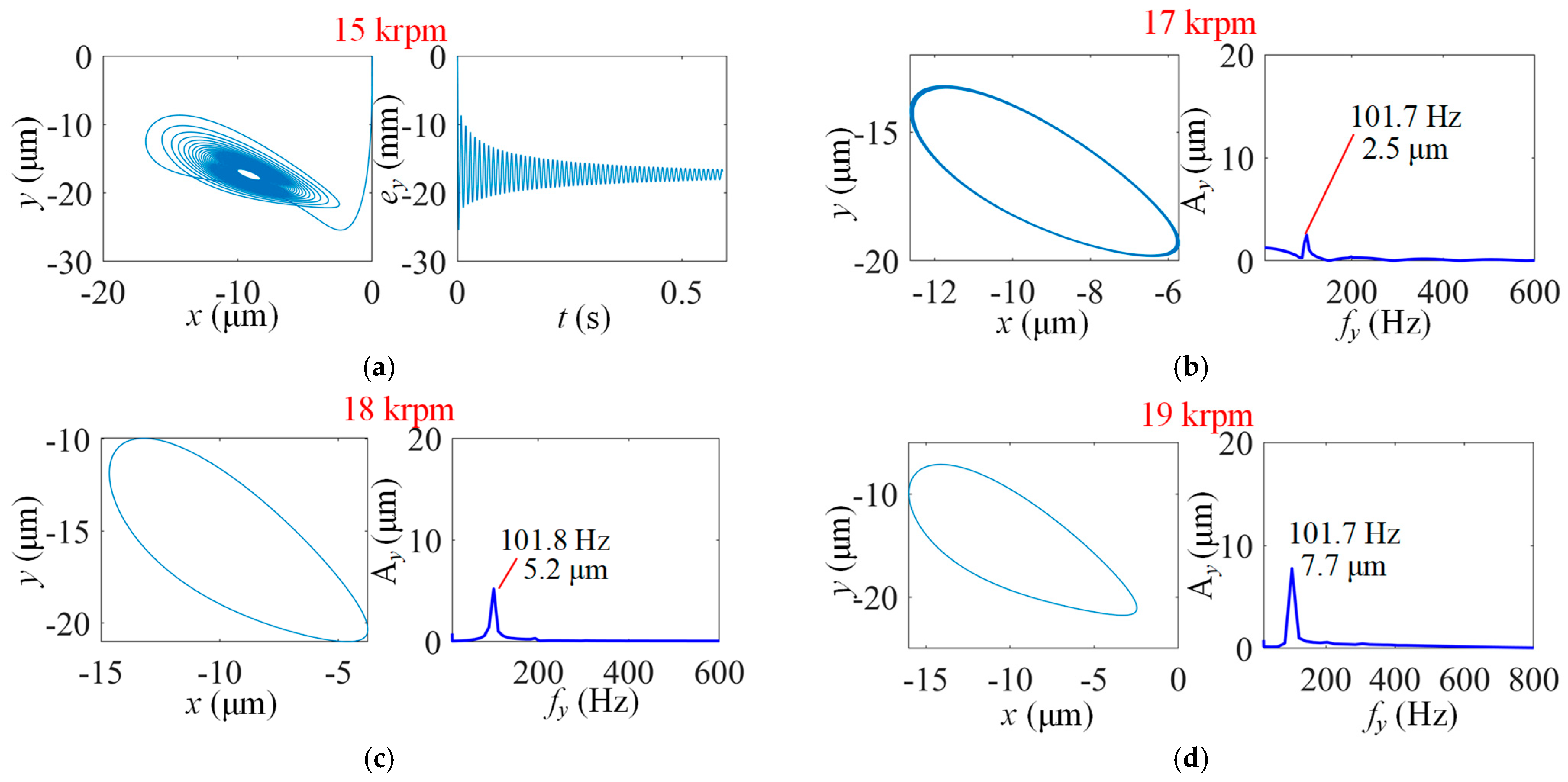 Lubricants 13 00127 g010a