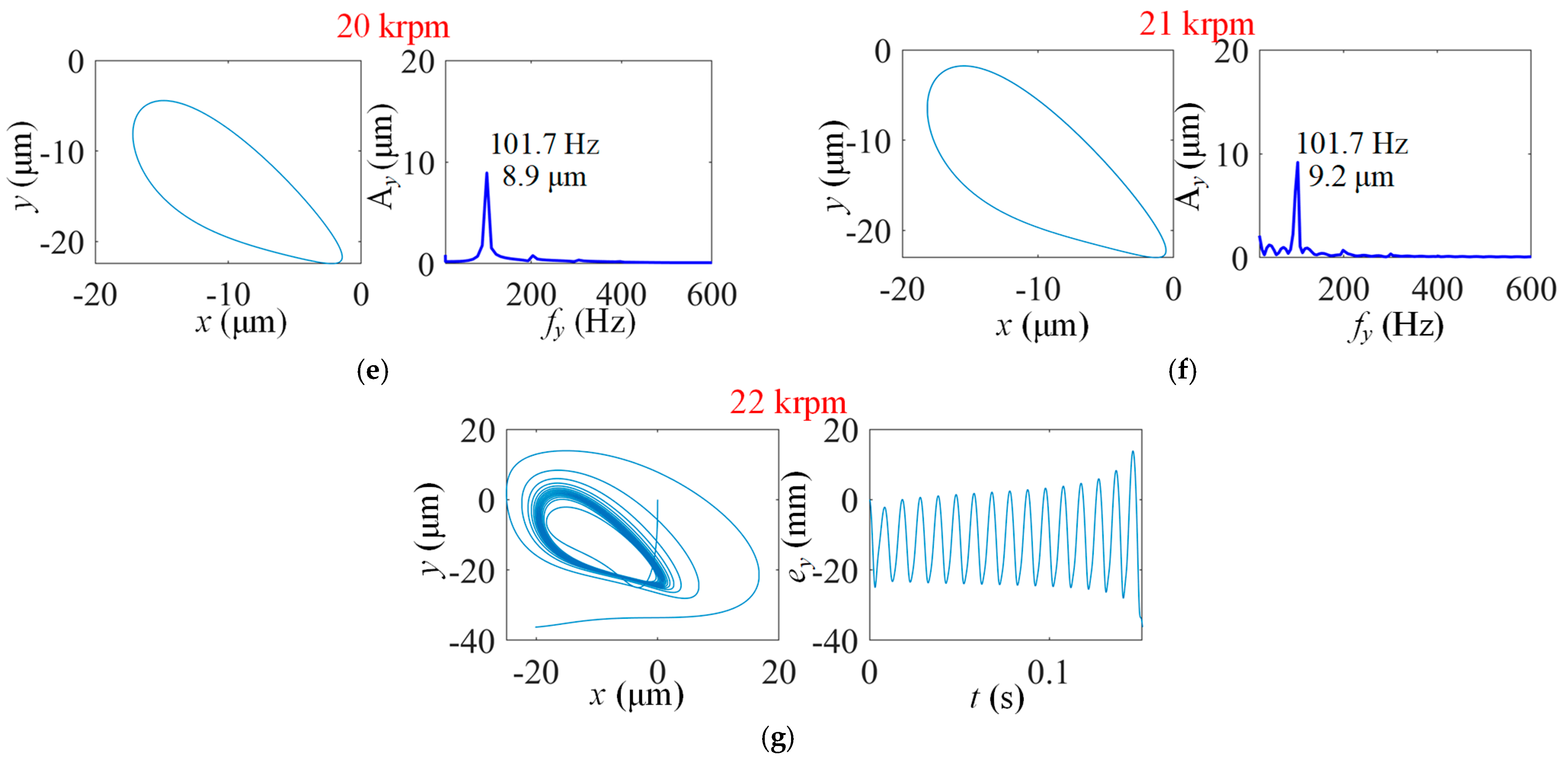 Lubricants 13 00127 g010b