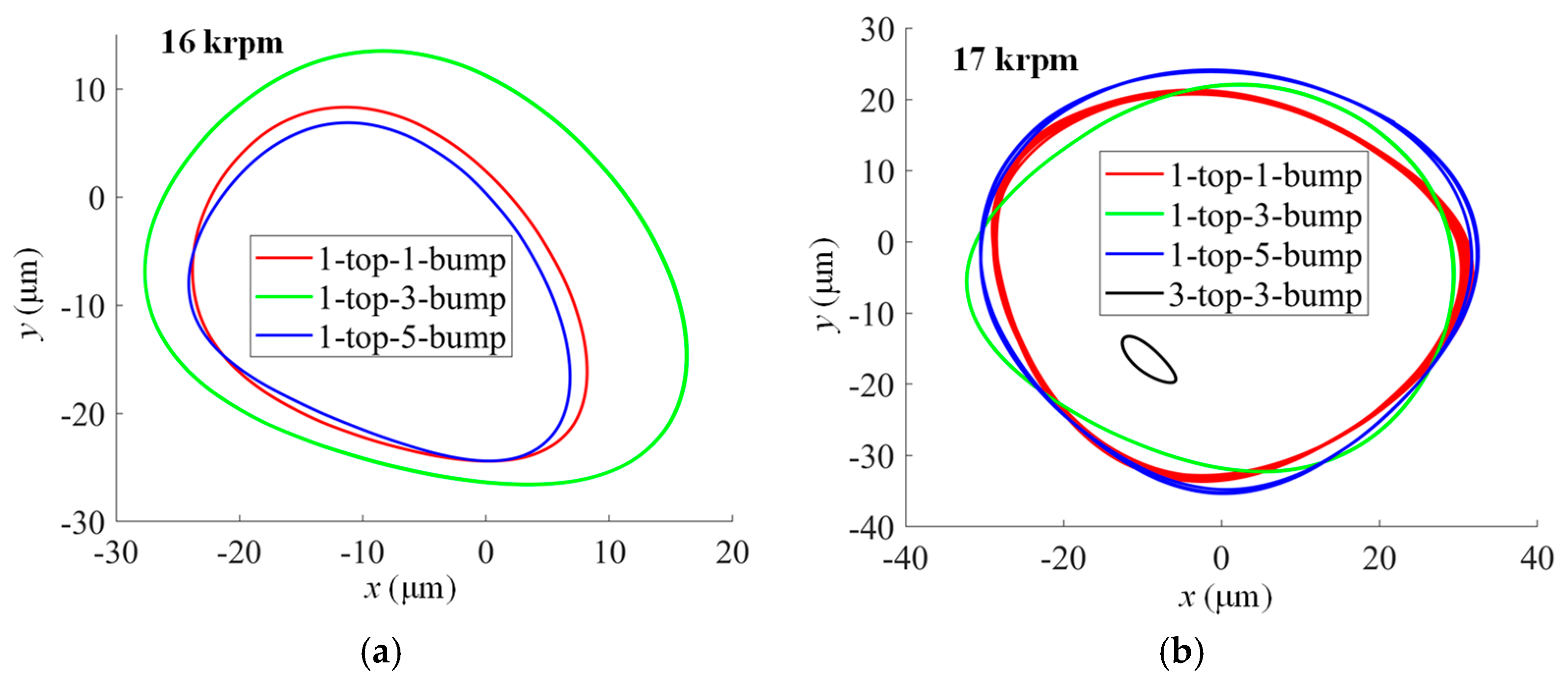 Lubricants 13 00127 g012a