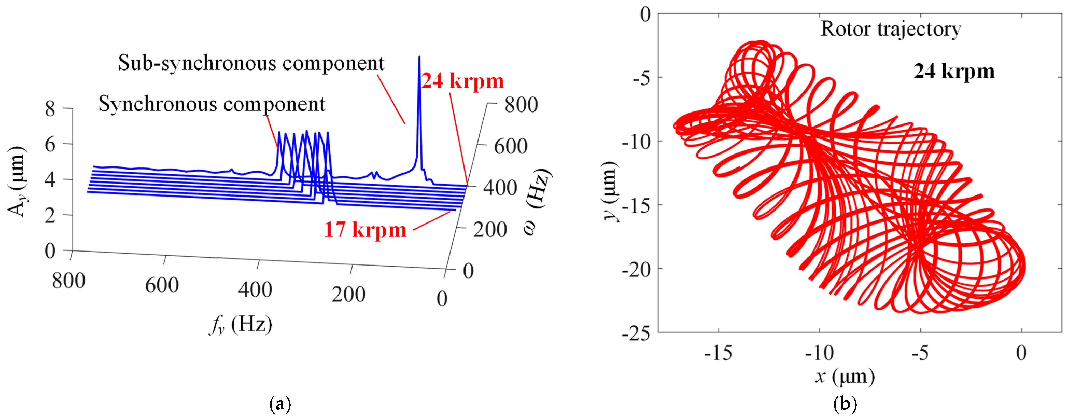 Lubricants 13 00127 g016
