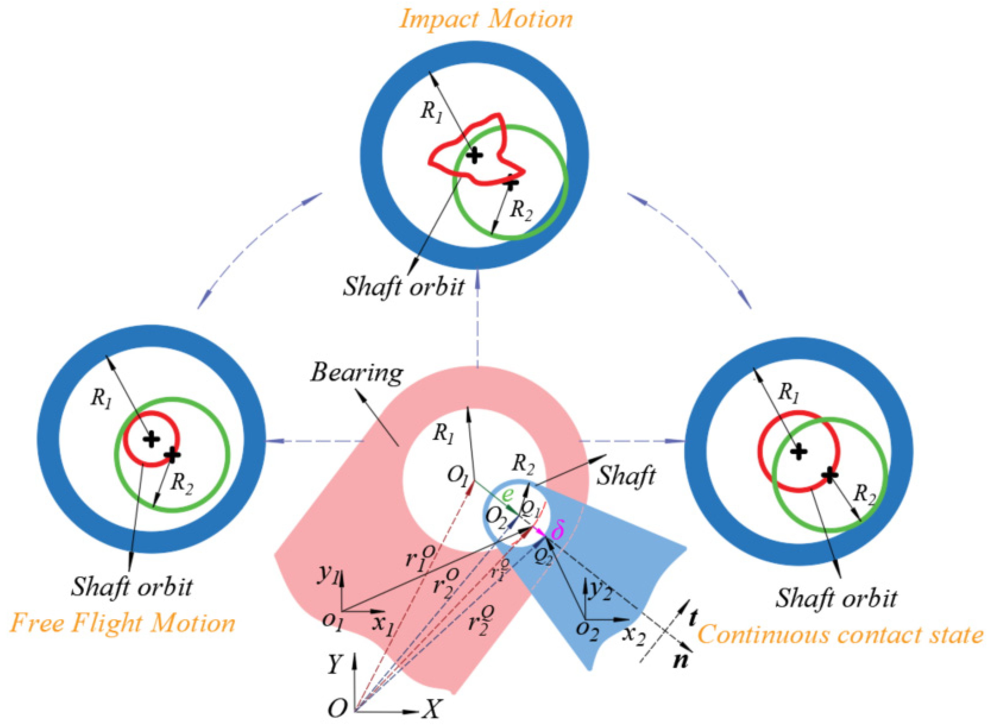 Lubricants 13 00130 g001