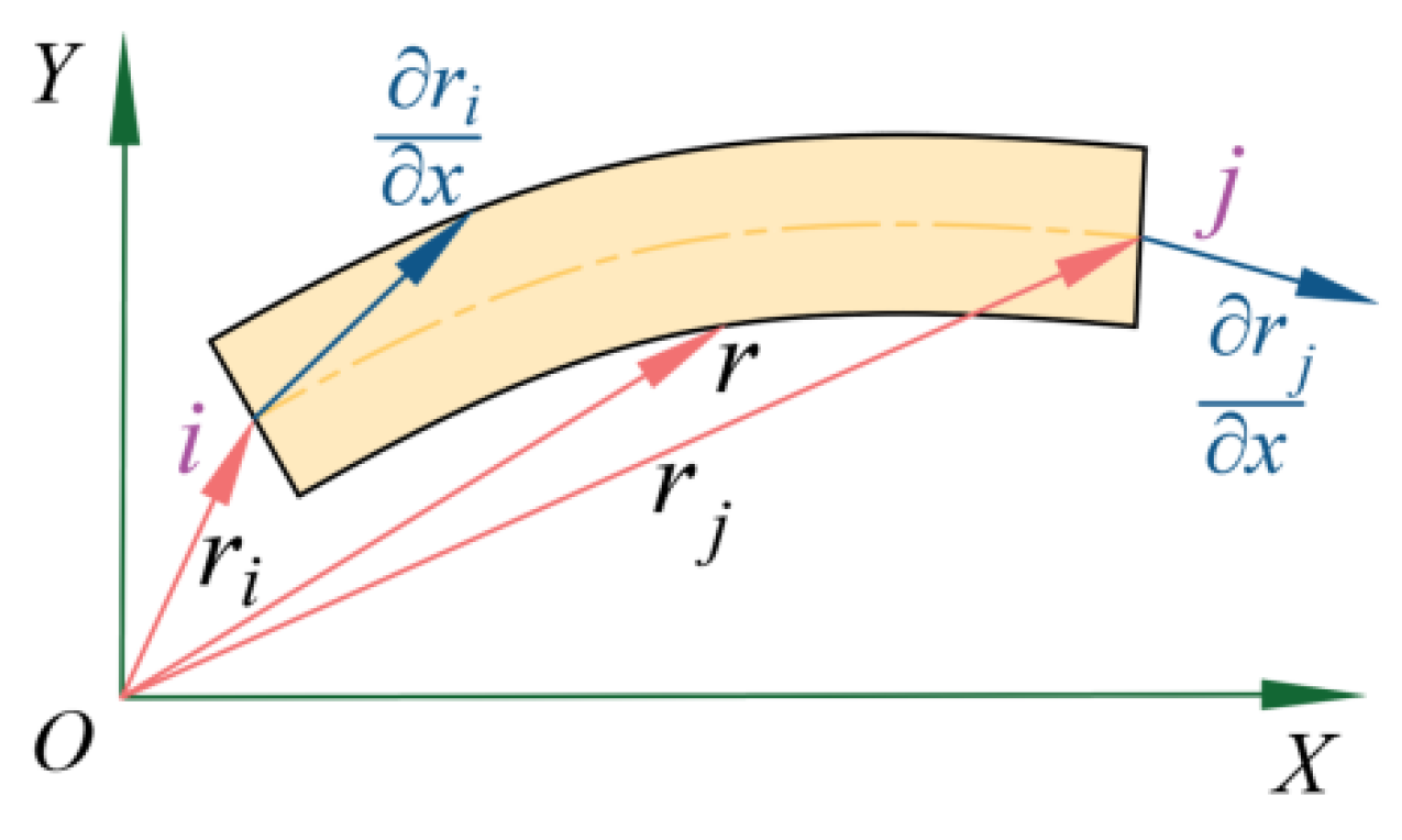 Lubricants 13 00130 g003