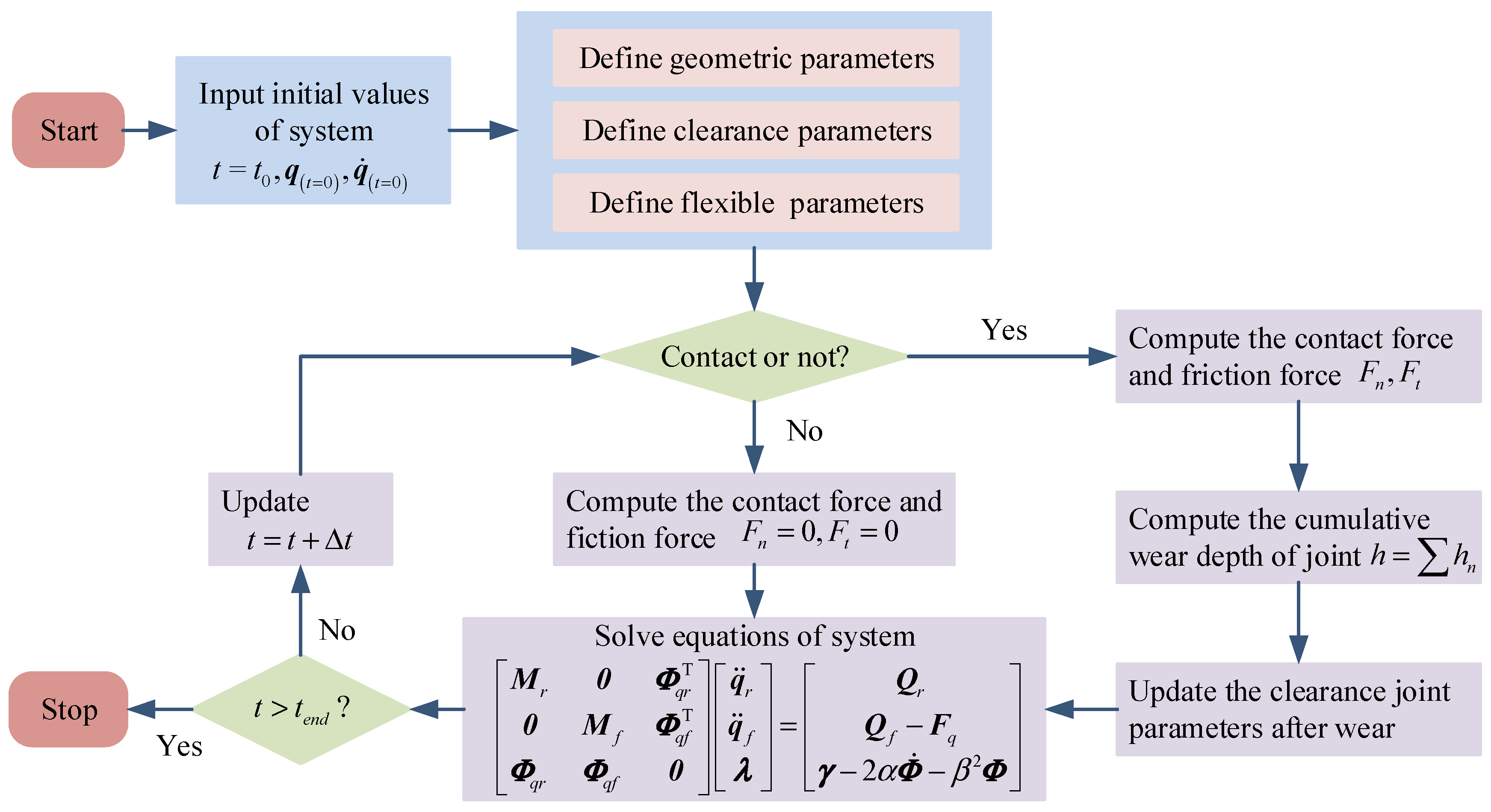 Lubricants 13 00130 g005