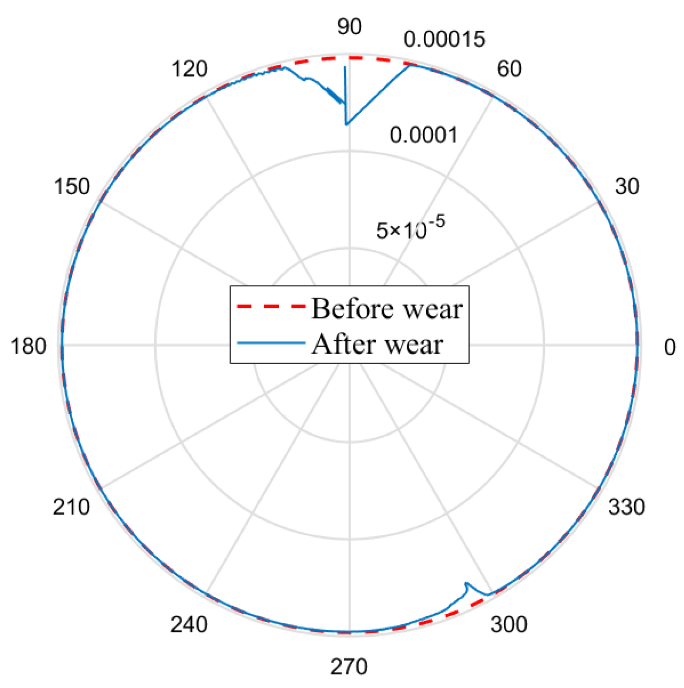 Lubricants 13 00130 g009