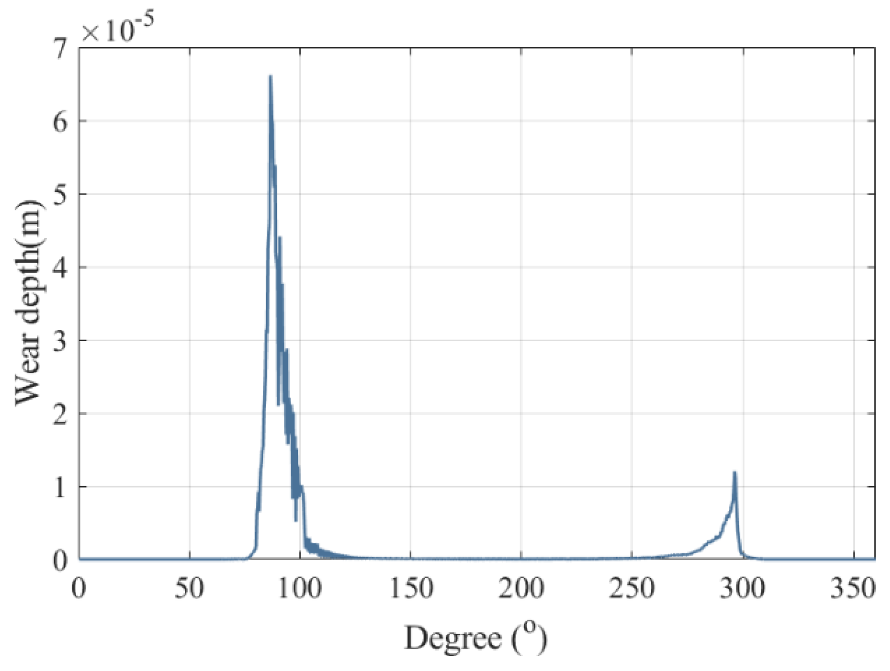 Lubricants 13 00130 g010