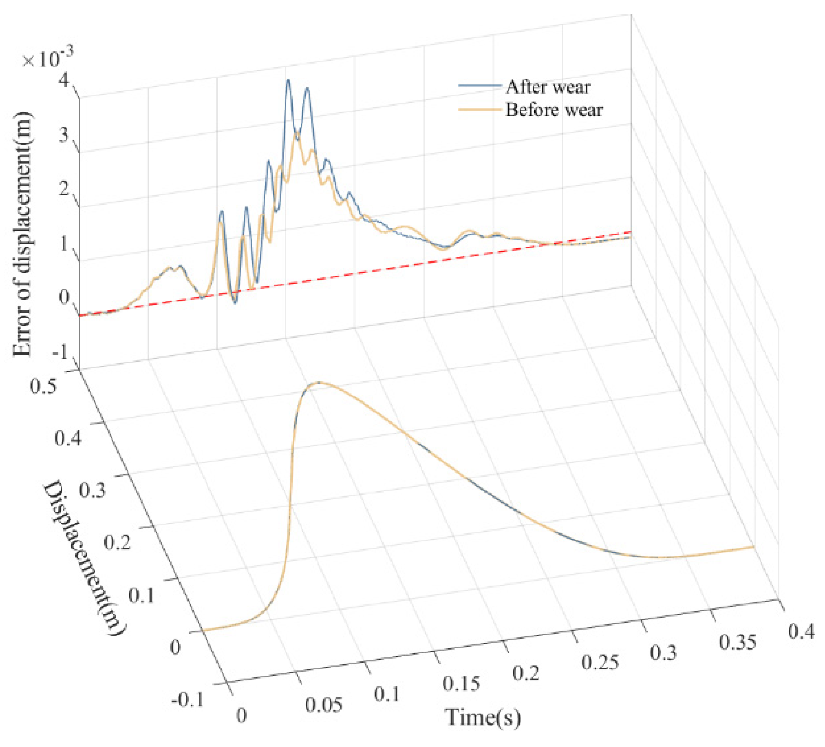 Lubricants 13 00130 g011