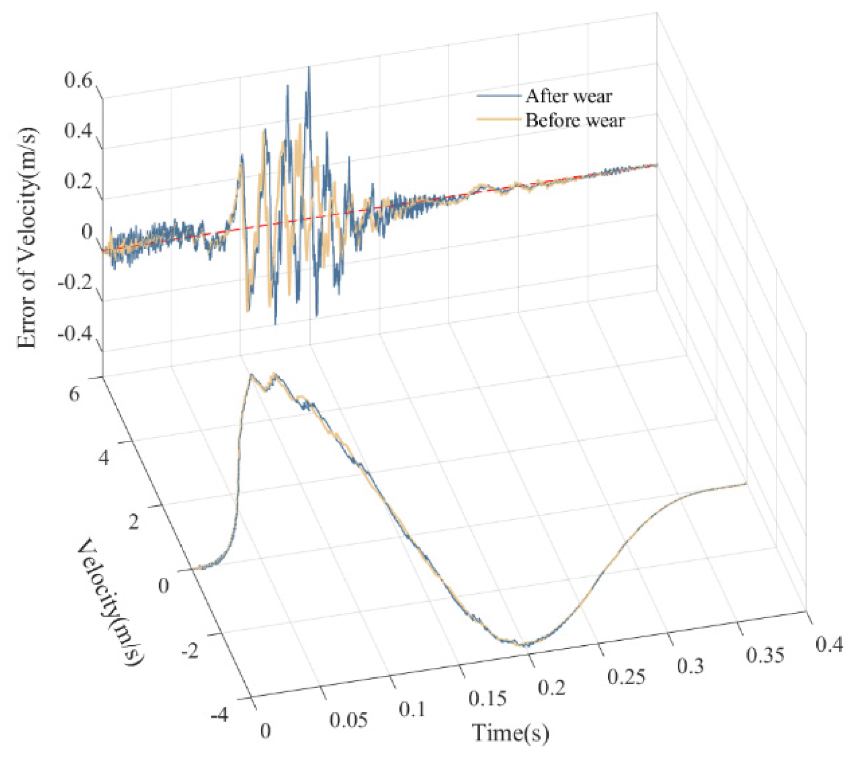 Lubricants 13 00130 g012