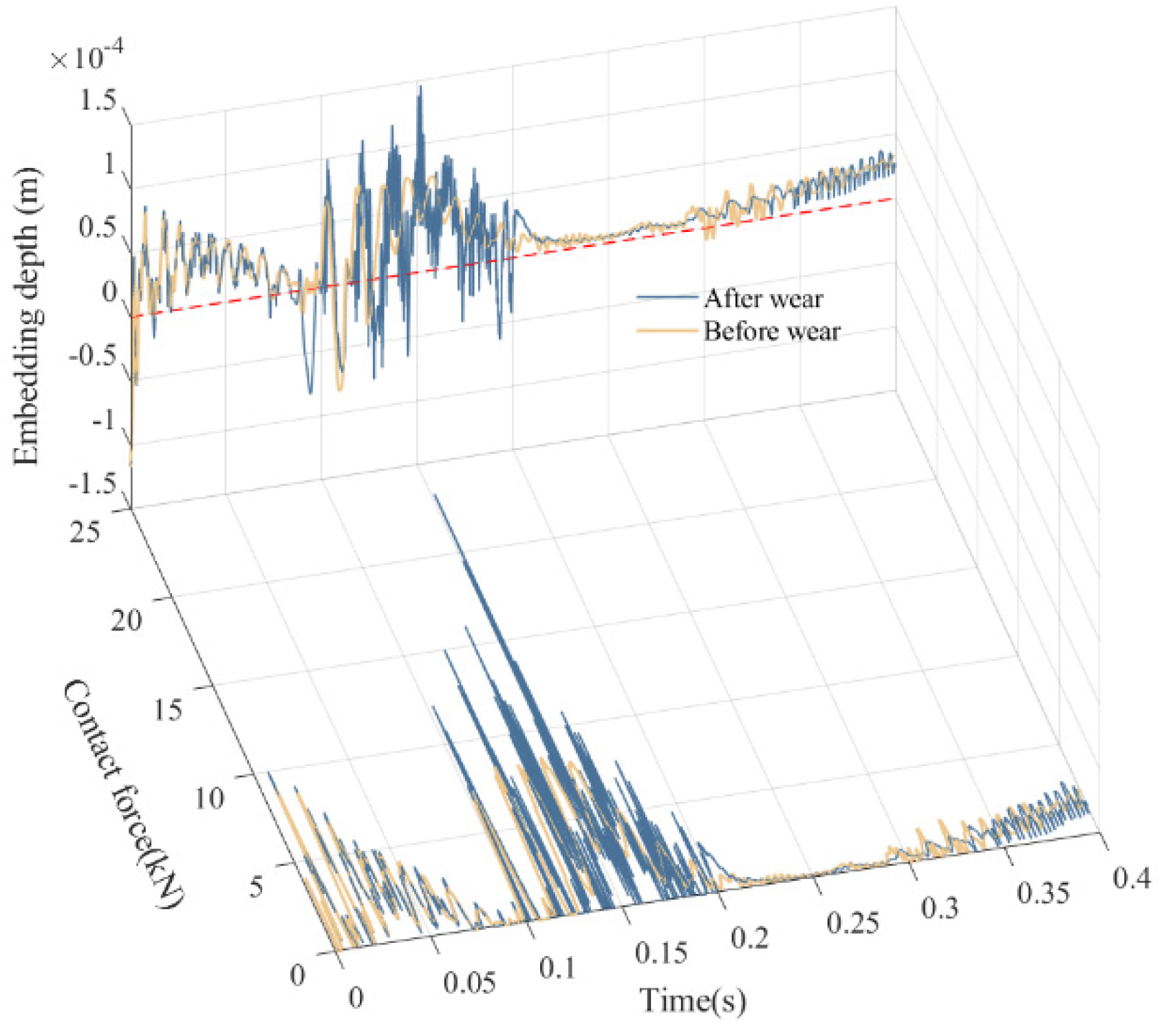 Lubricants 13 00130 g013