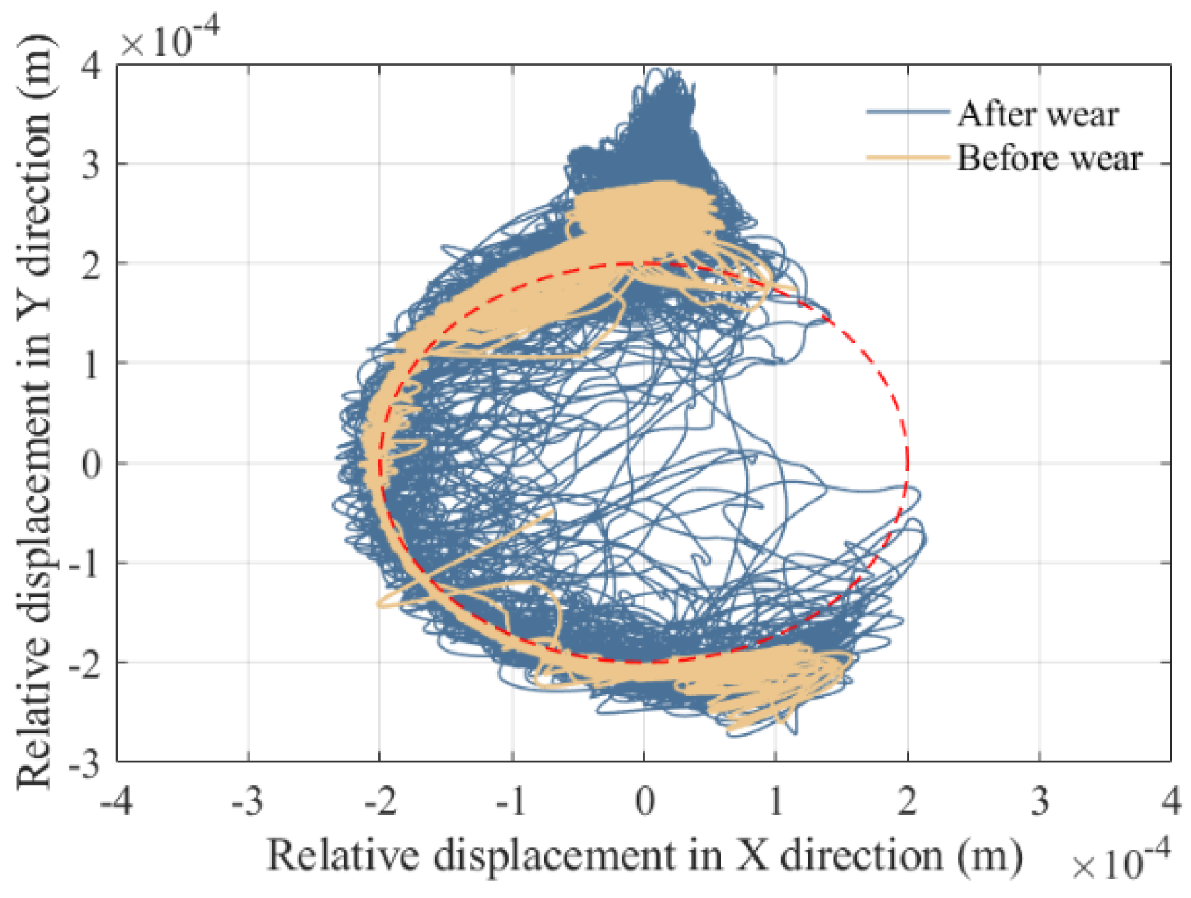 Lubricants 13 00130 g016