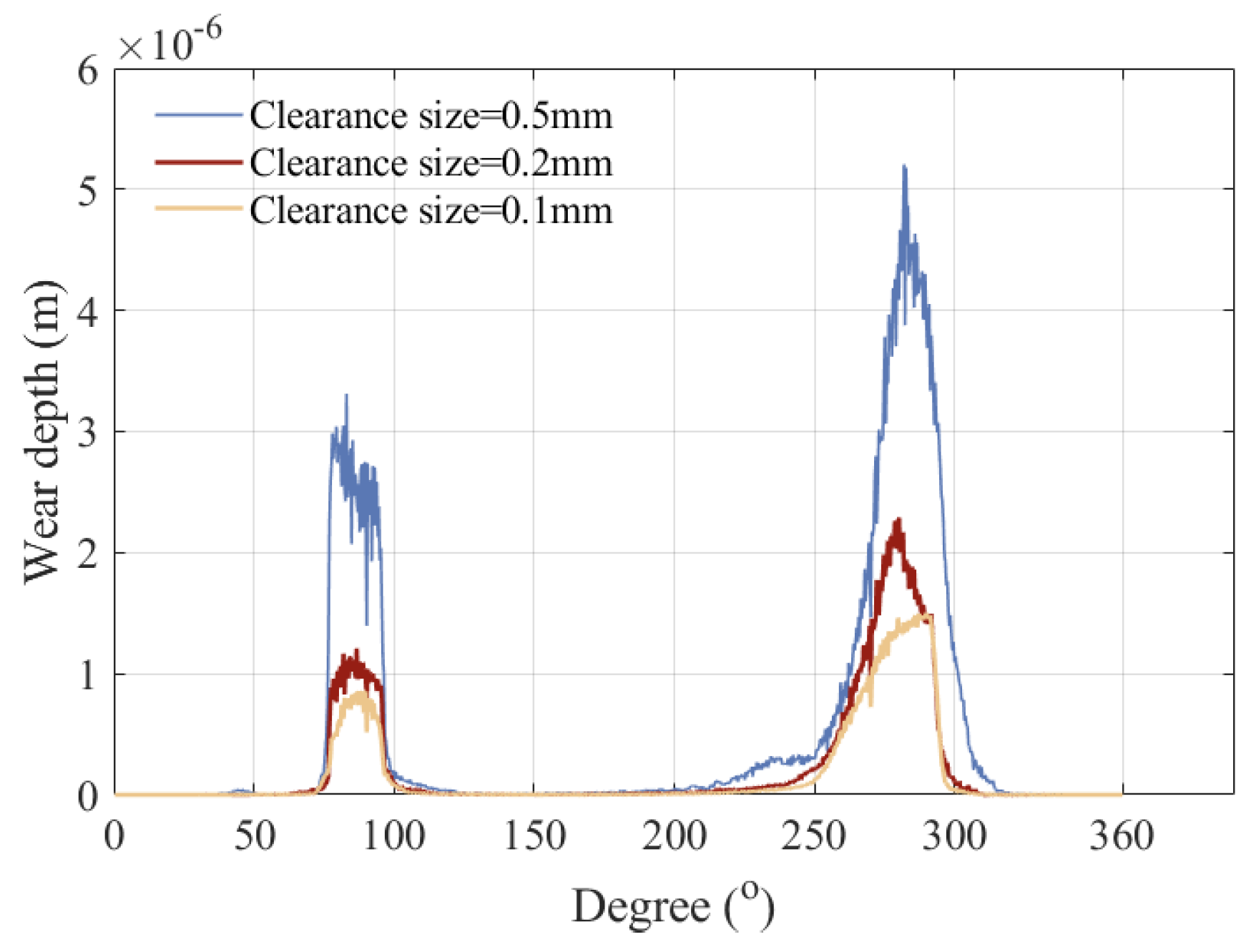 Lubricants 13 00130 g021