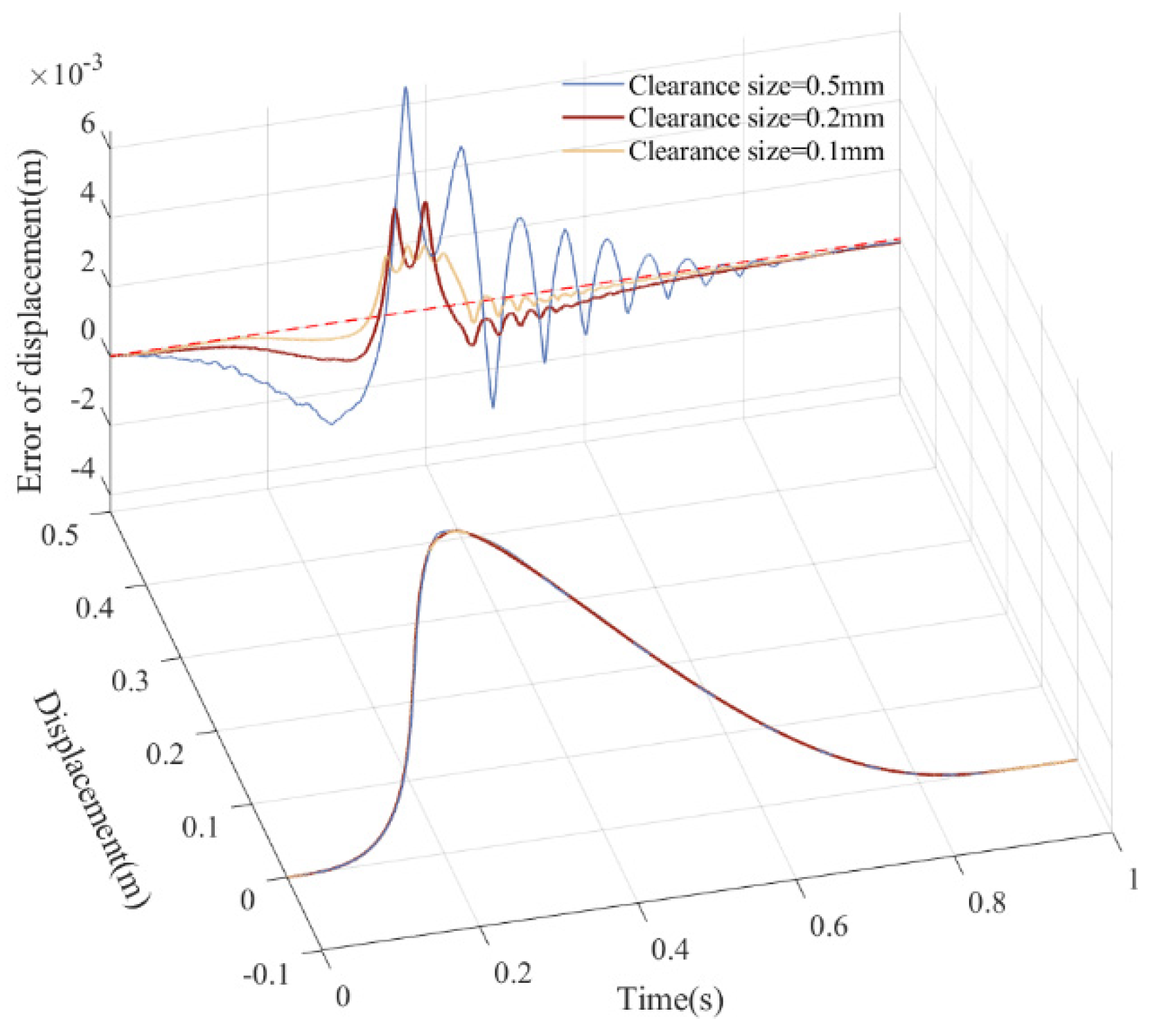 Lubricants 13 00130 g023