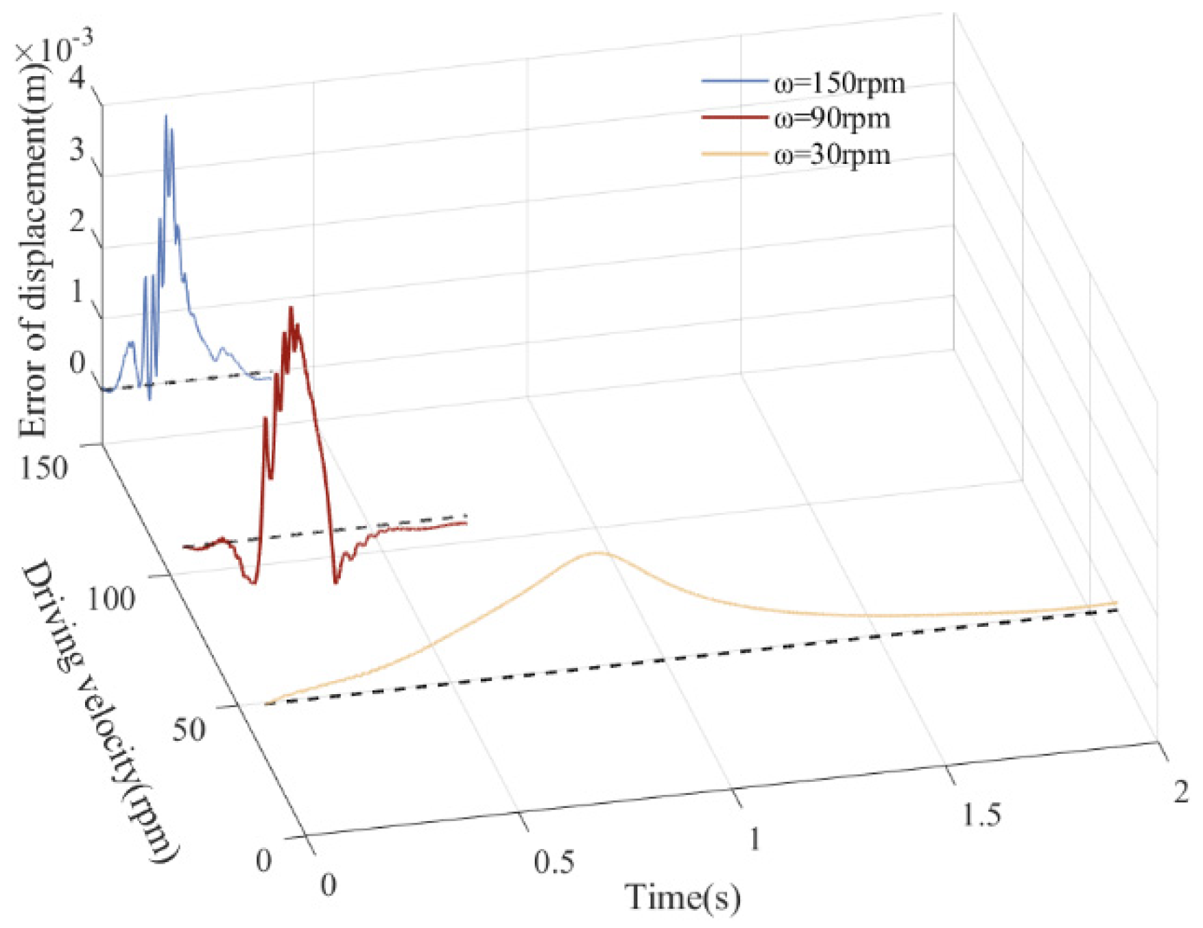 Lubricants 13 00130 g035