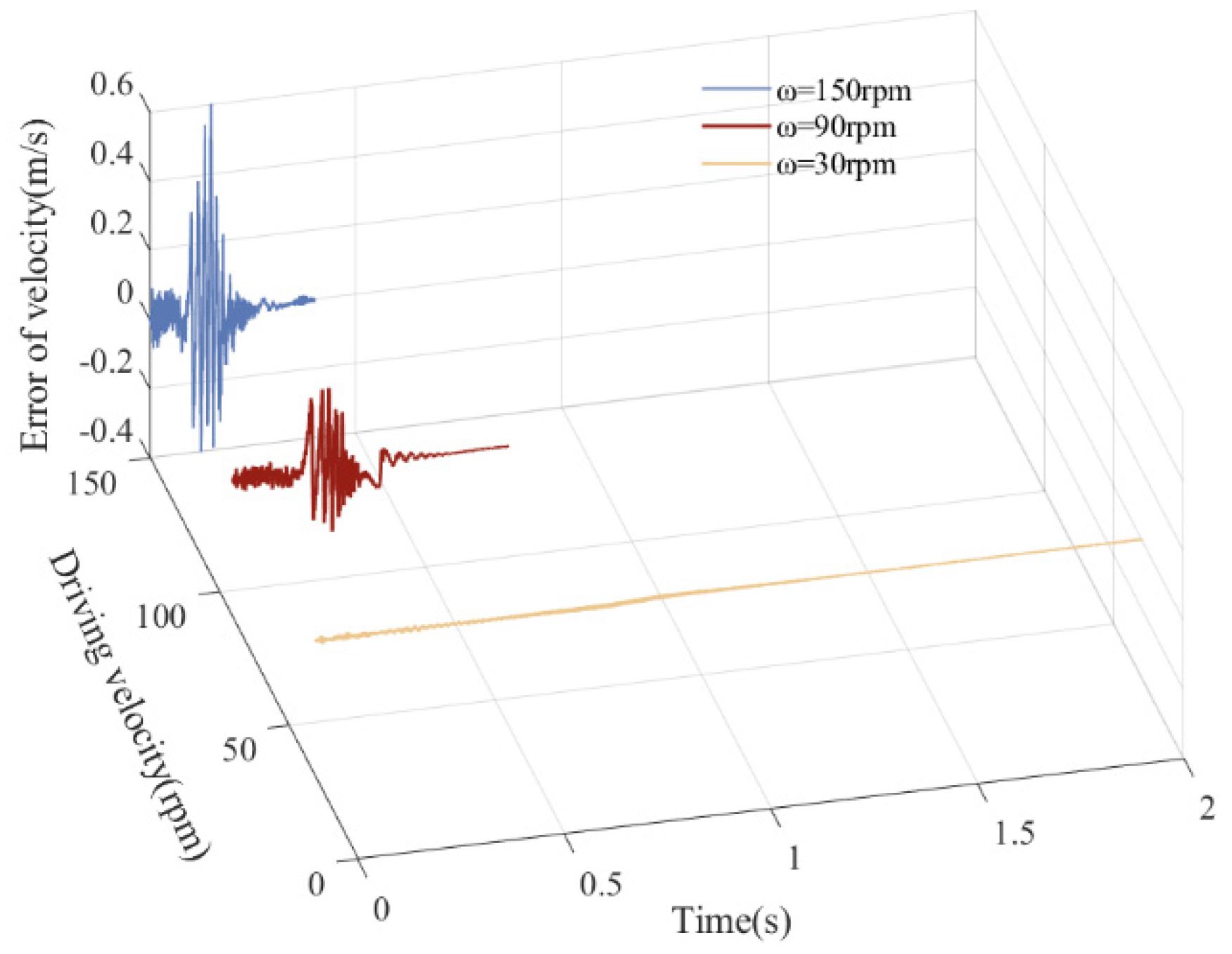 Lubricants 13 00130 g036
