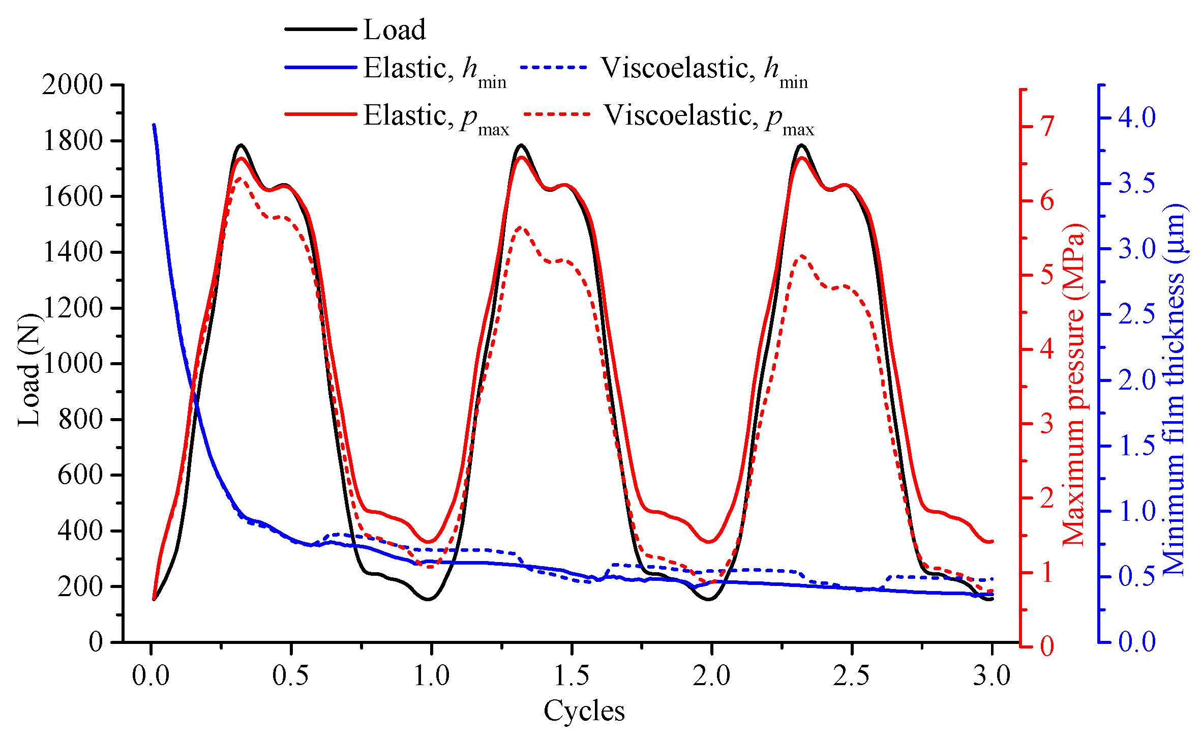 Lubricants 13 00131 g003