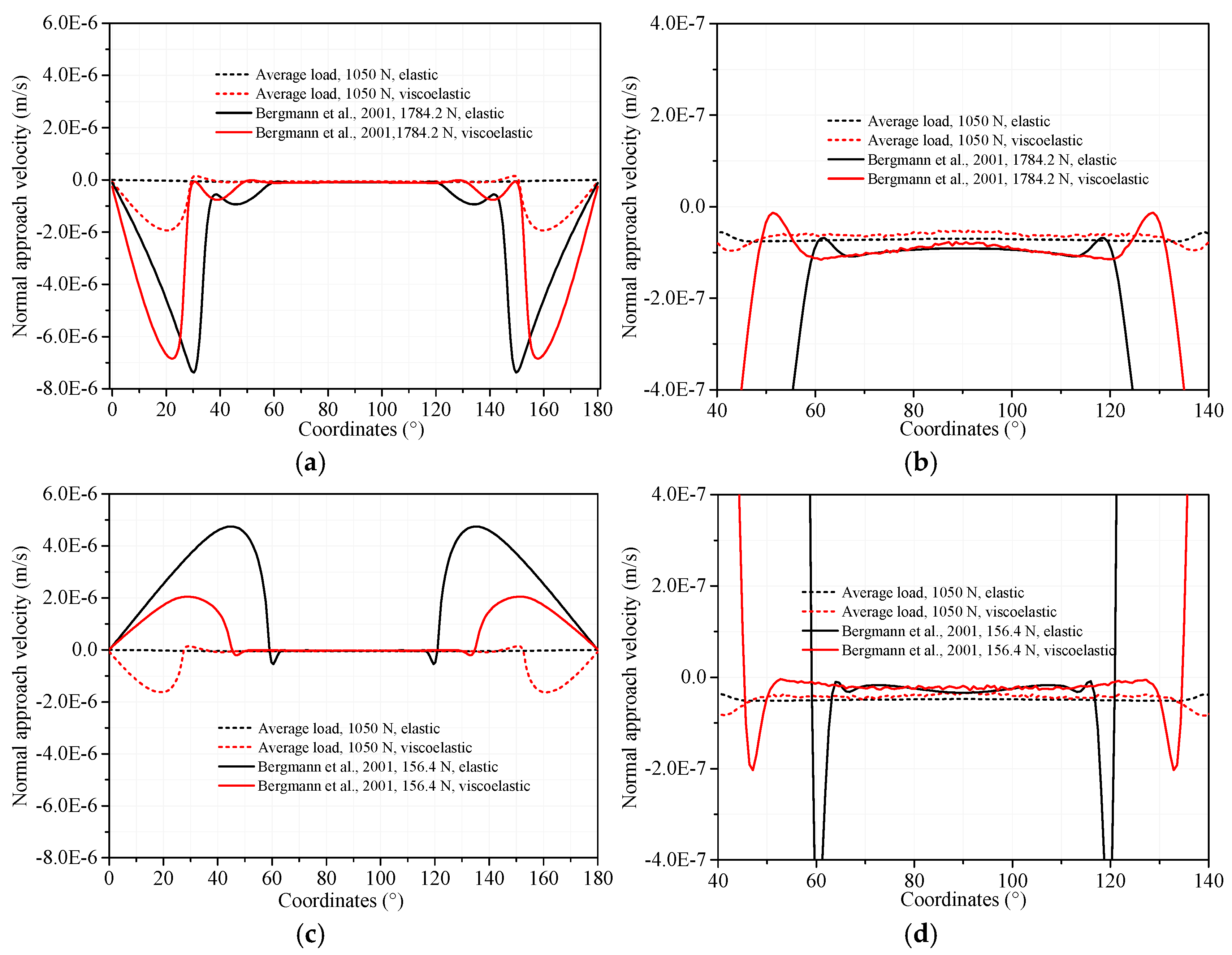Lubricants 13 00131 g006