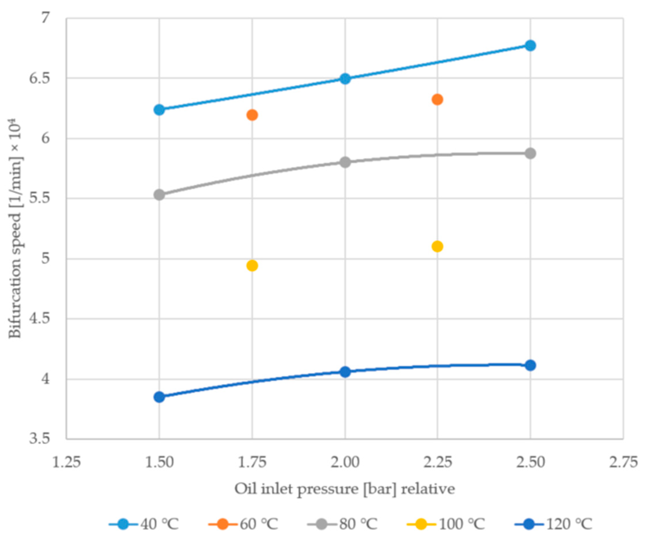 Lubricants 13 00133 g008