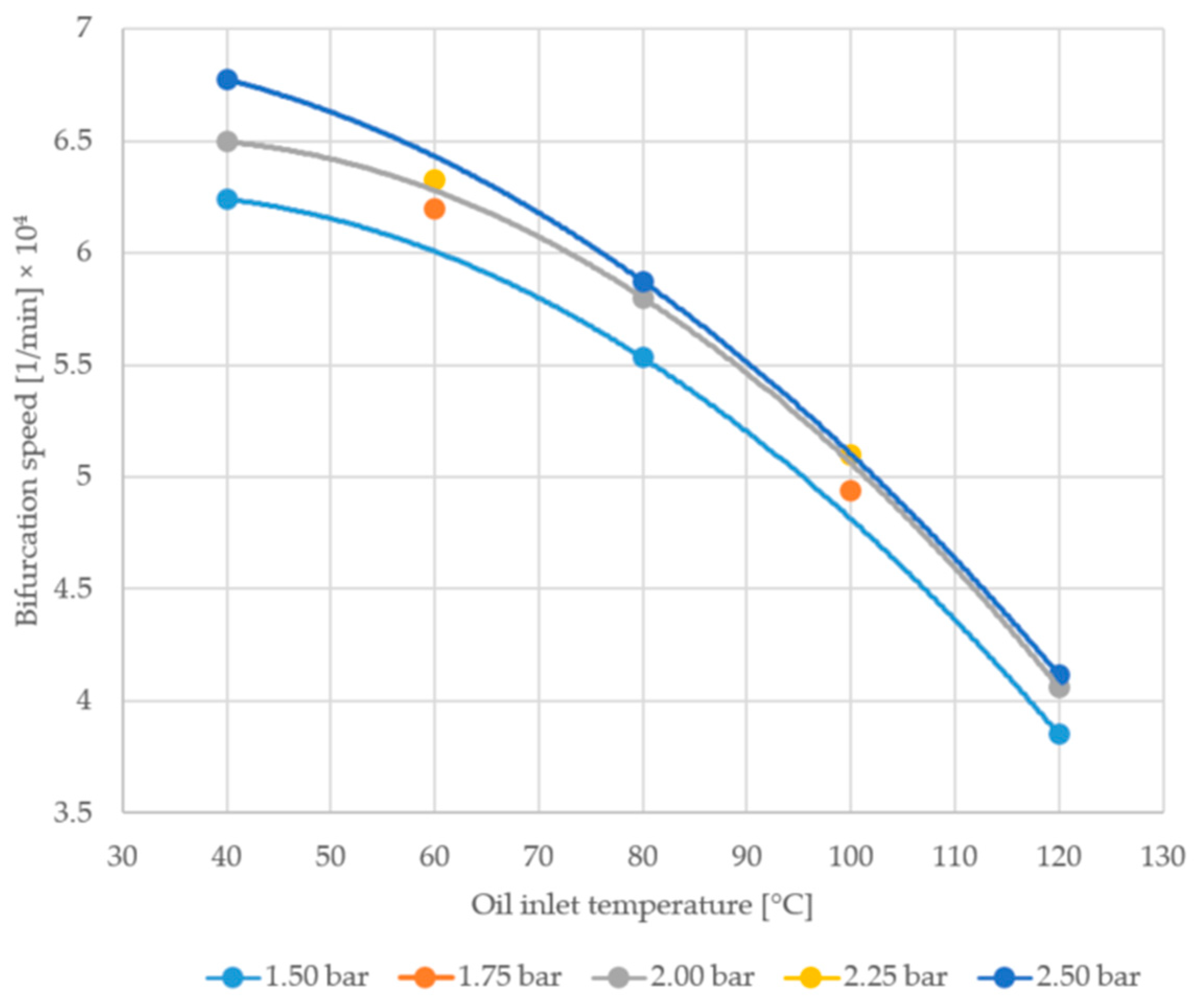 Lubricants 13 00133 g009