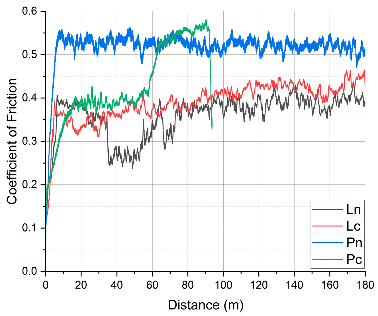 Lubricants 13 00136 g002