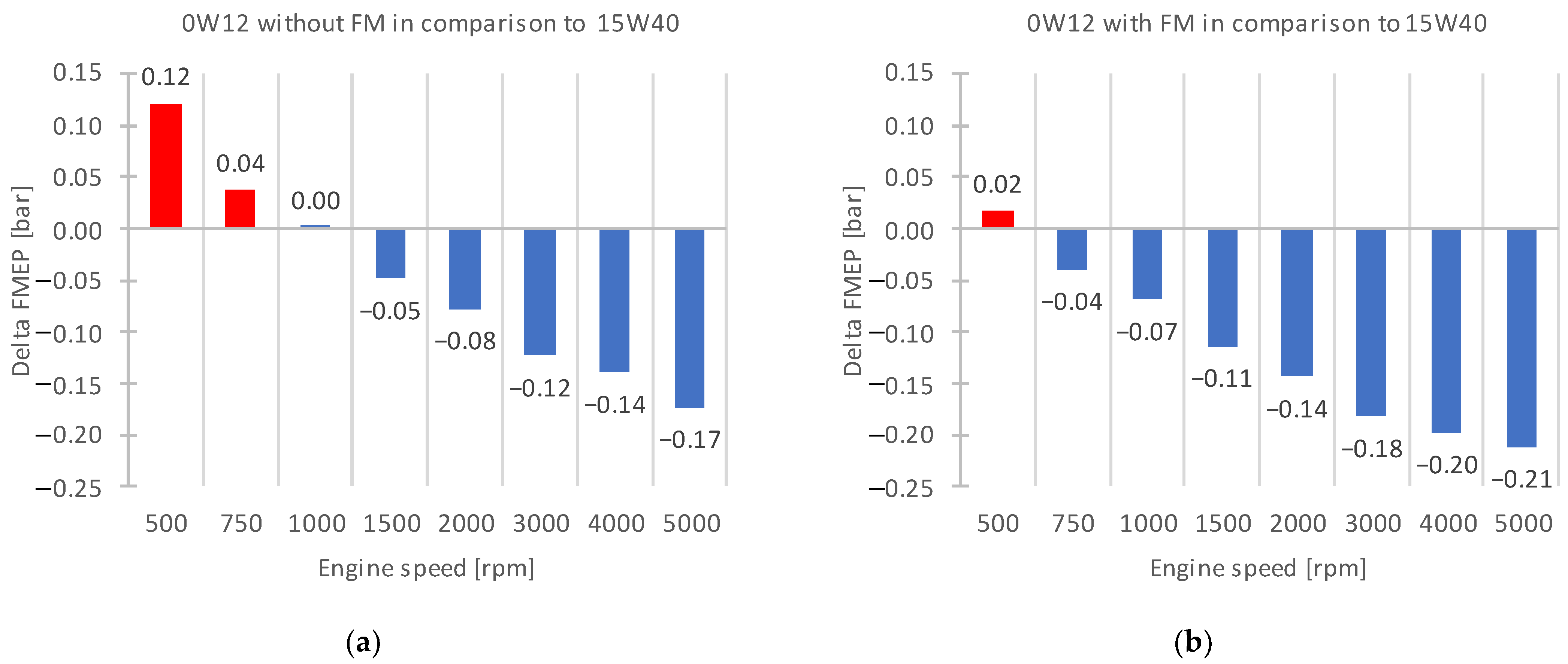 Lubricants 13 00137 g001