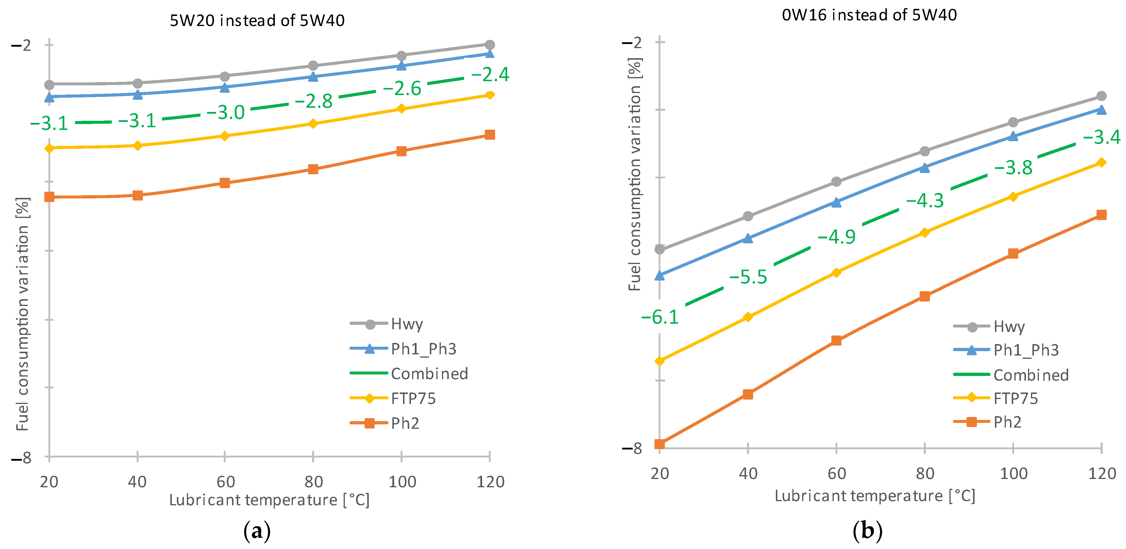 Lubricants 13 00137 g005