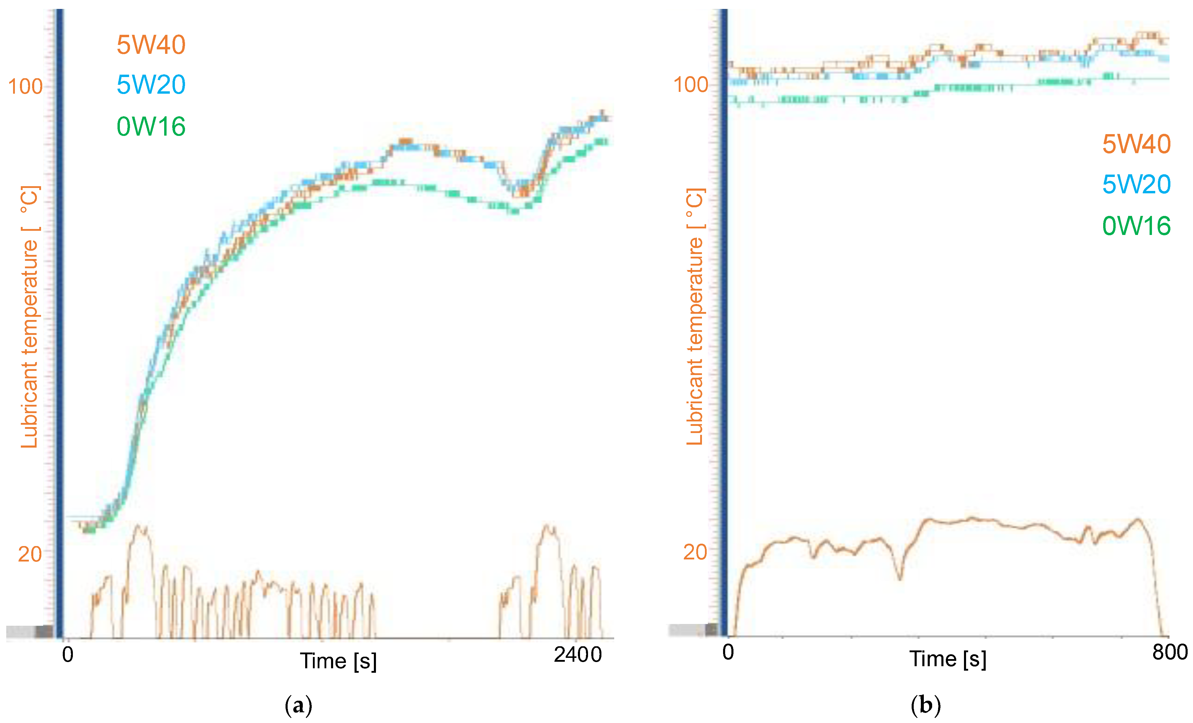 Lubricants 13 00137 g006